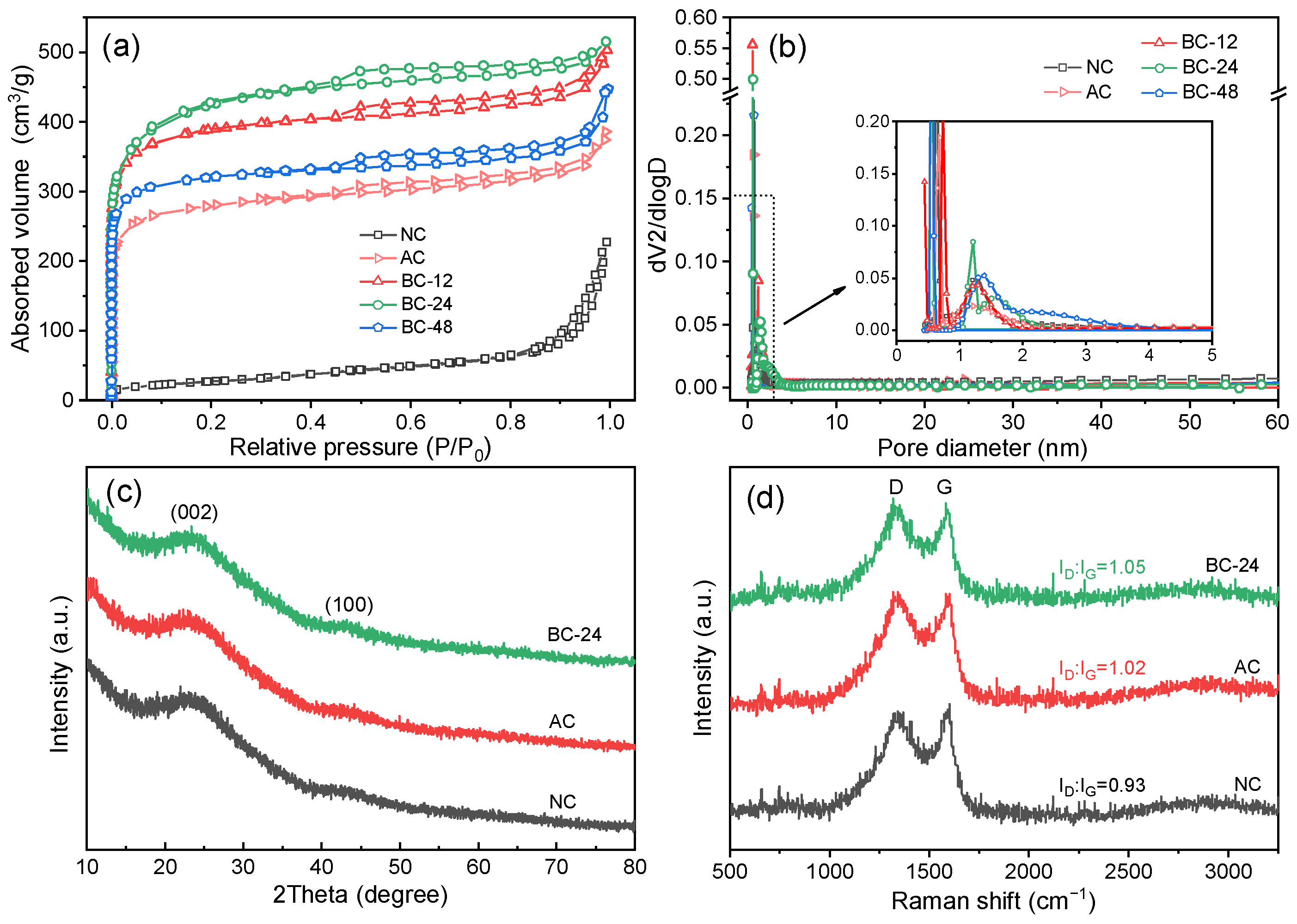 Nanomaterials 12 02586 g002