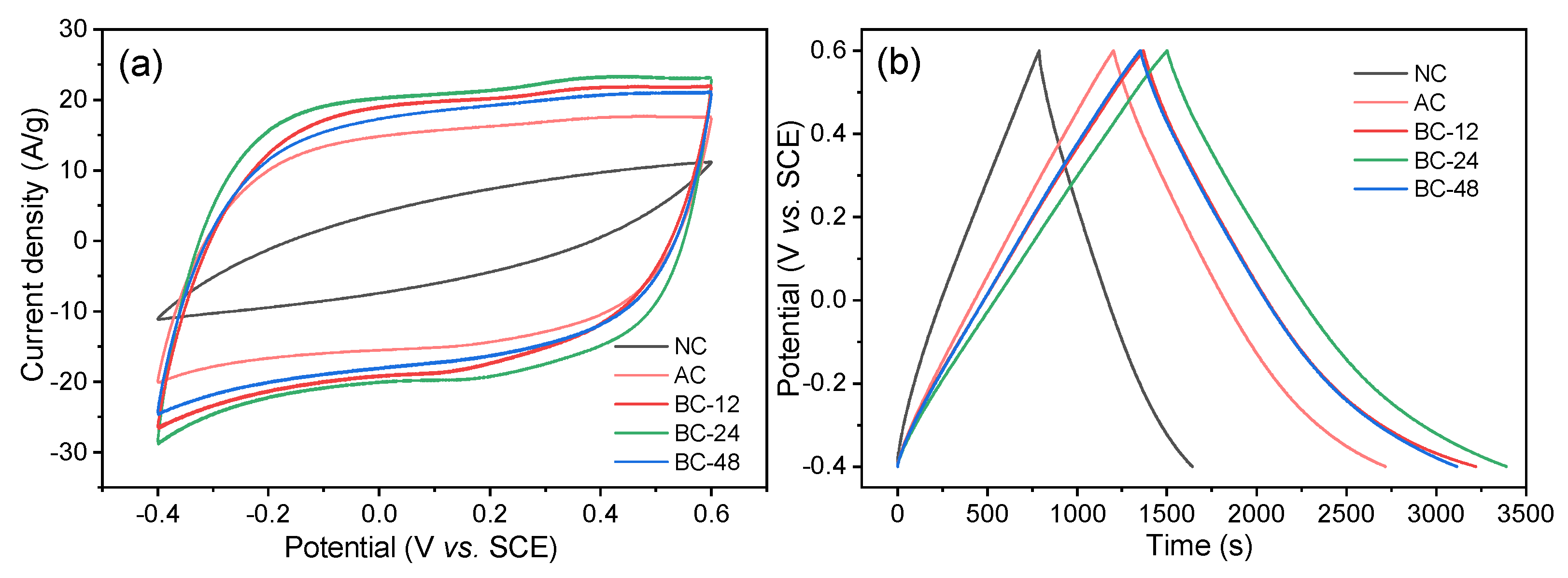 Nanomaterials 12 02586 g005