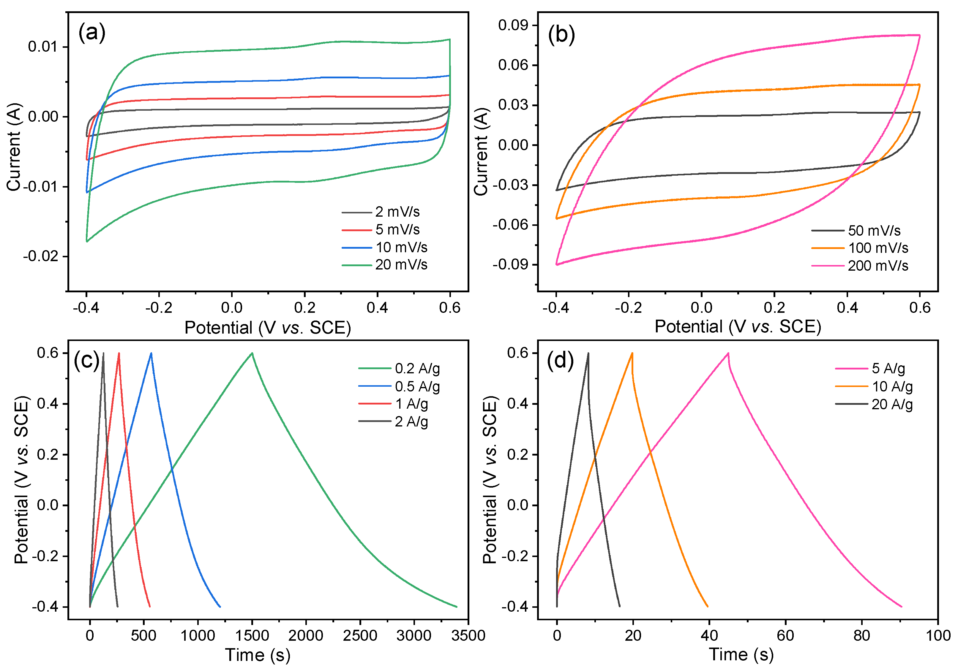Nanomaterials 12 02586 g006