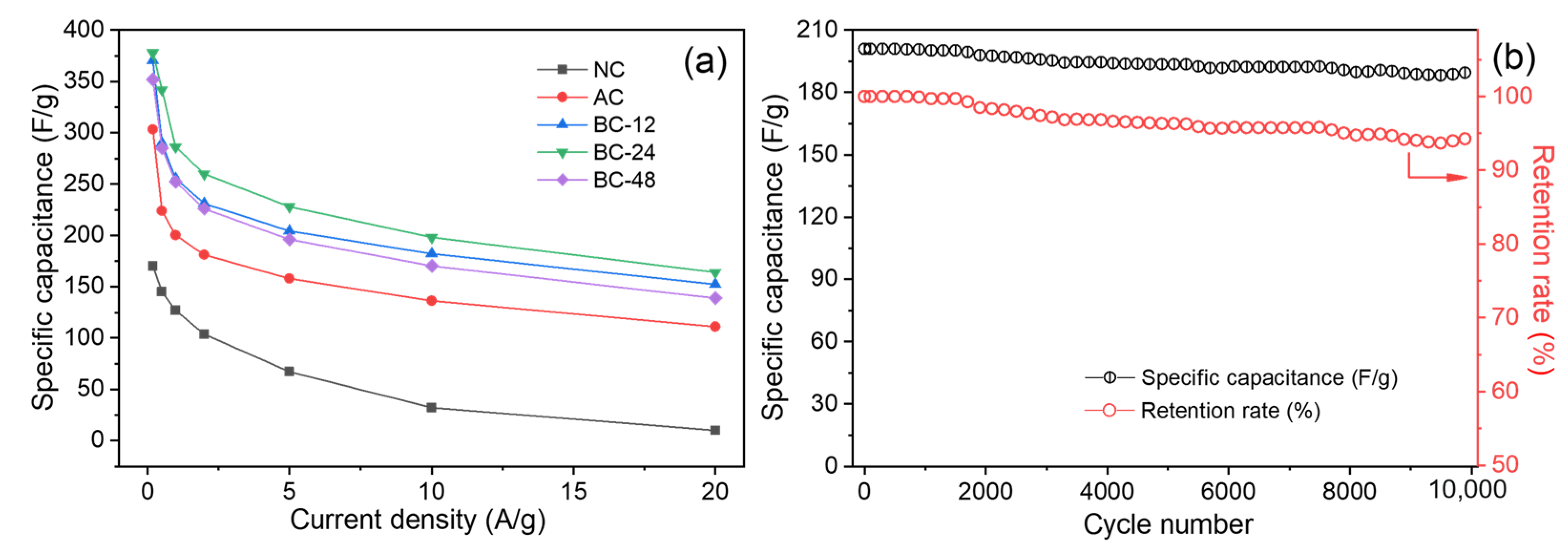 Nanomaterials 12 02586 g007