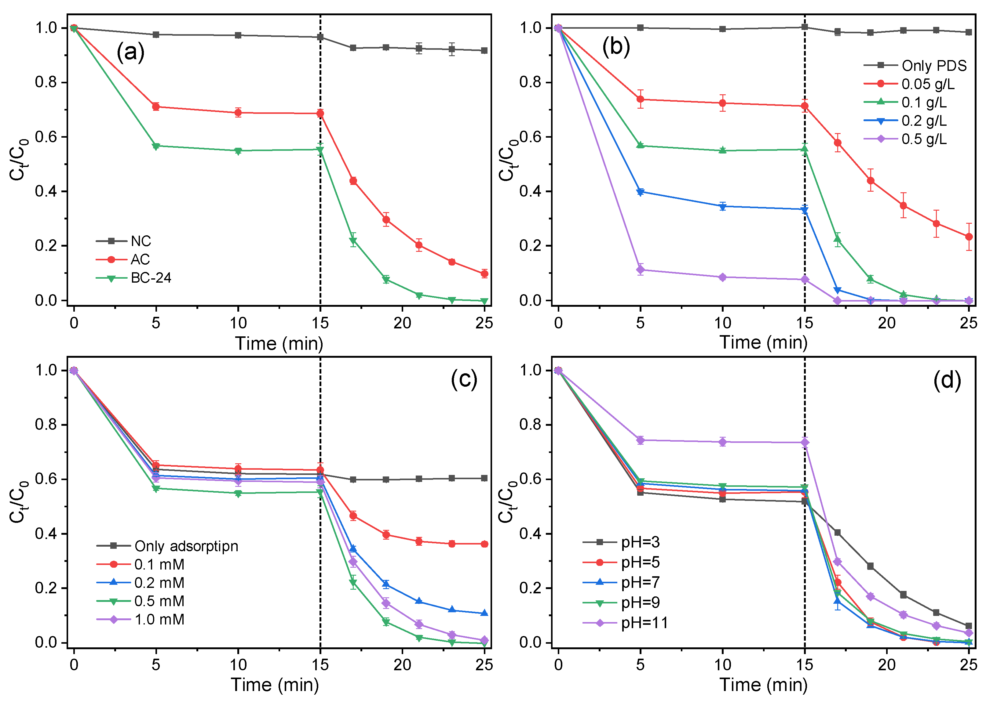Nanomaterials 12 02586 g008