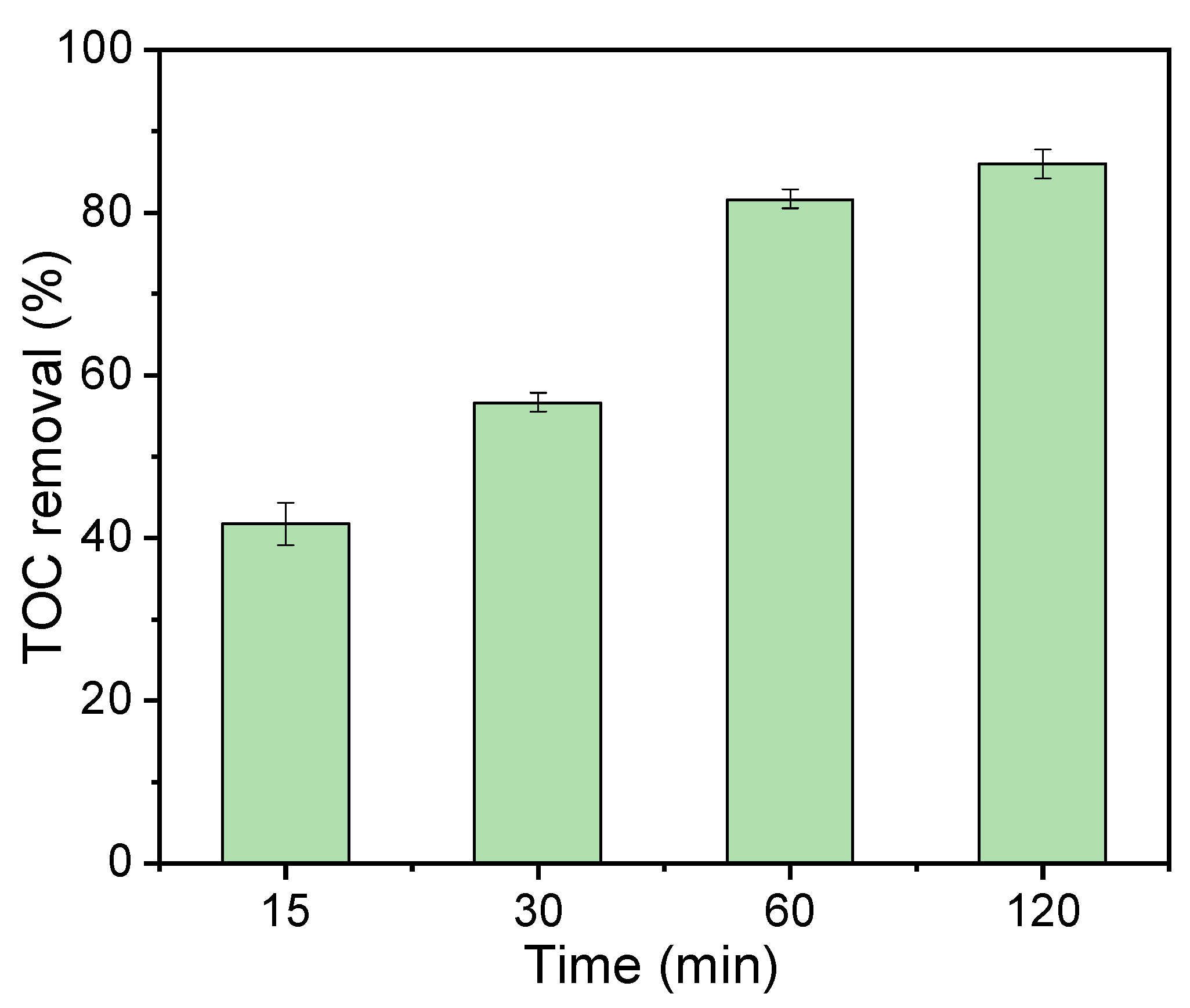Nanomaterials 12 02586 g010