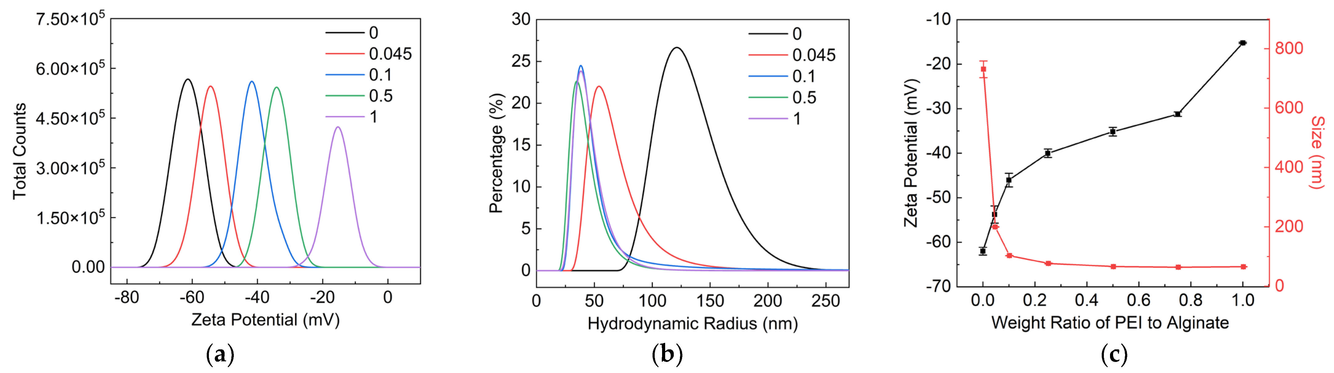 Nanomaterials 12 02591 g003