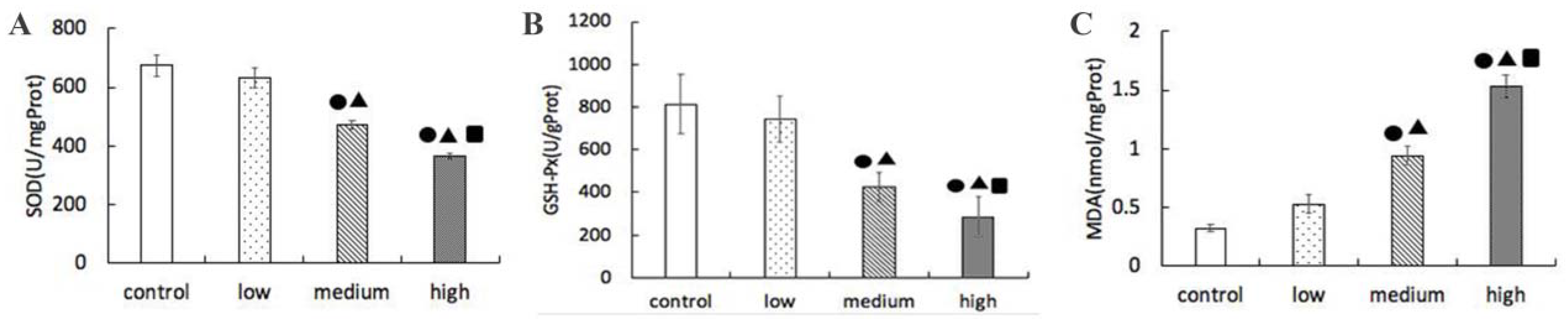 Nanomaterials 12 02594 g005 Nanomaterials 12 02594 g005