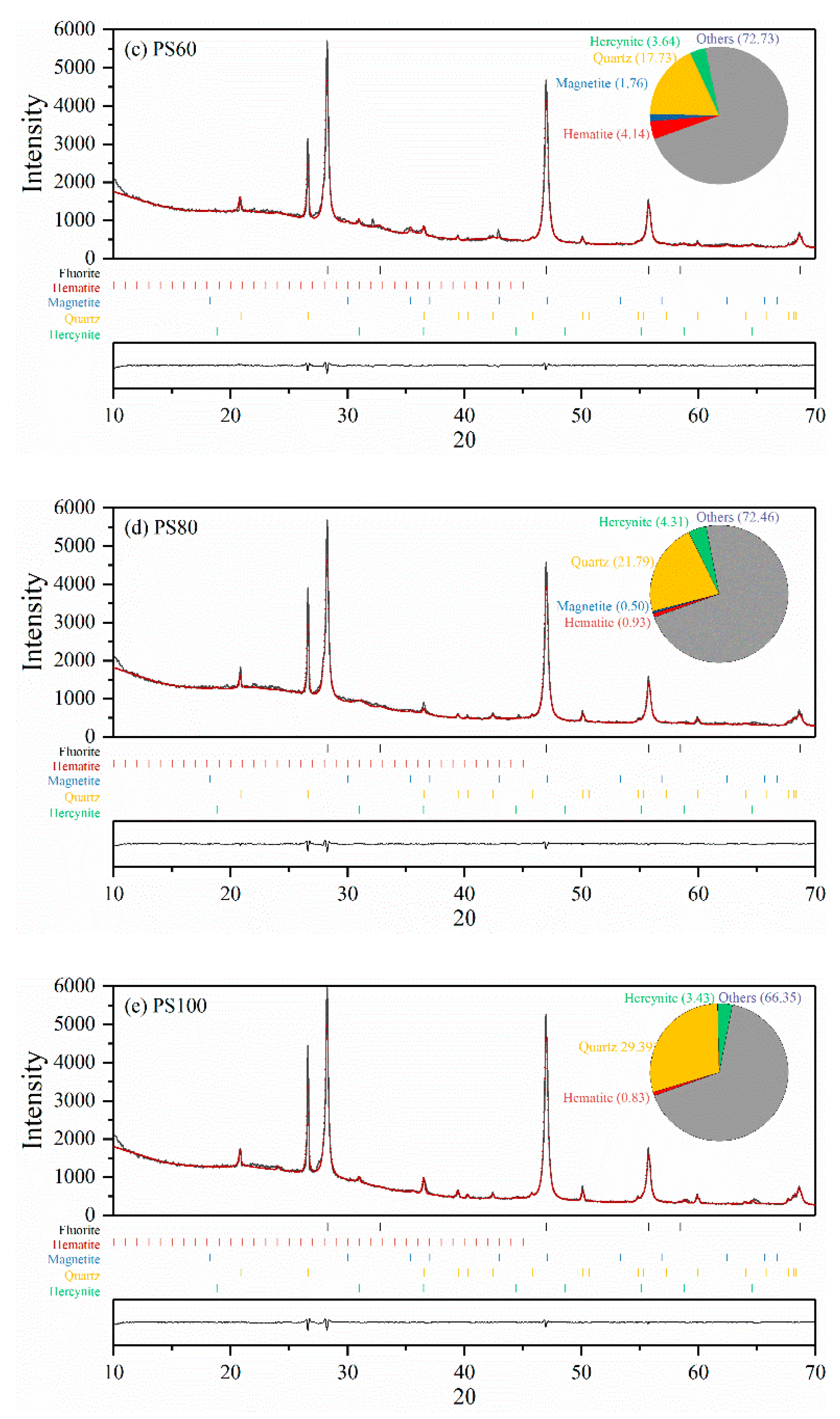 Nanomaterials 12 02595 g002b