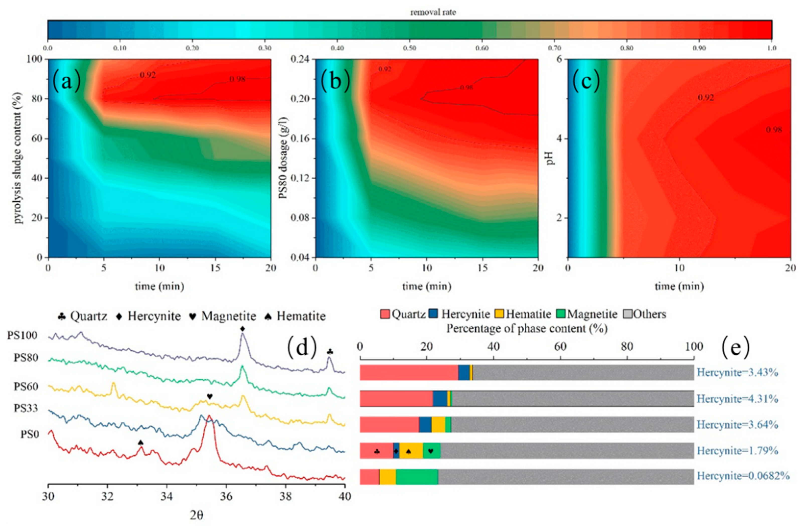 Nanomaterials 12 02595 g003
