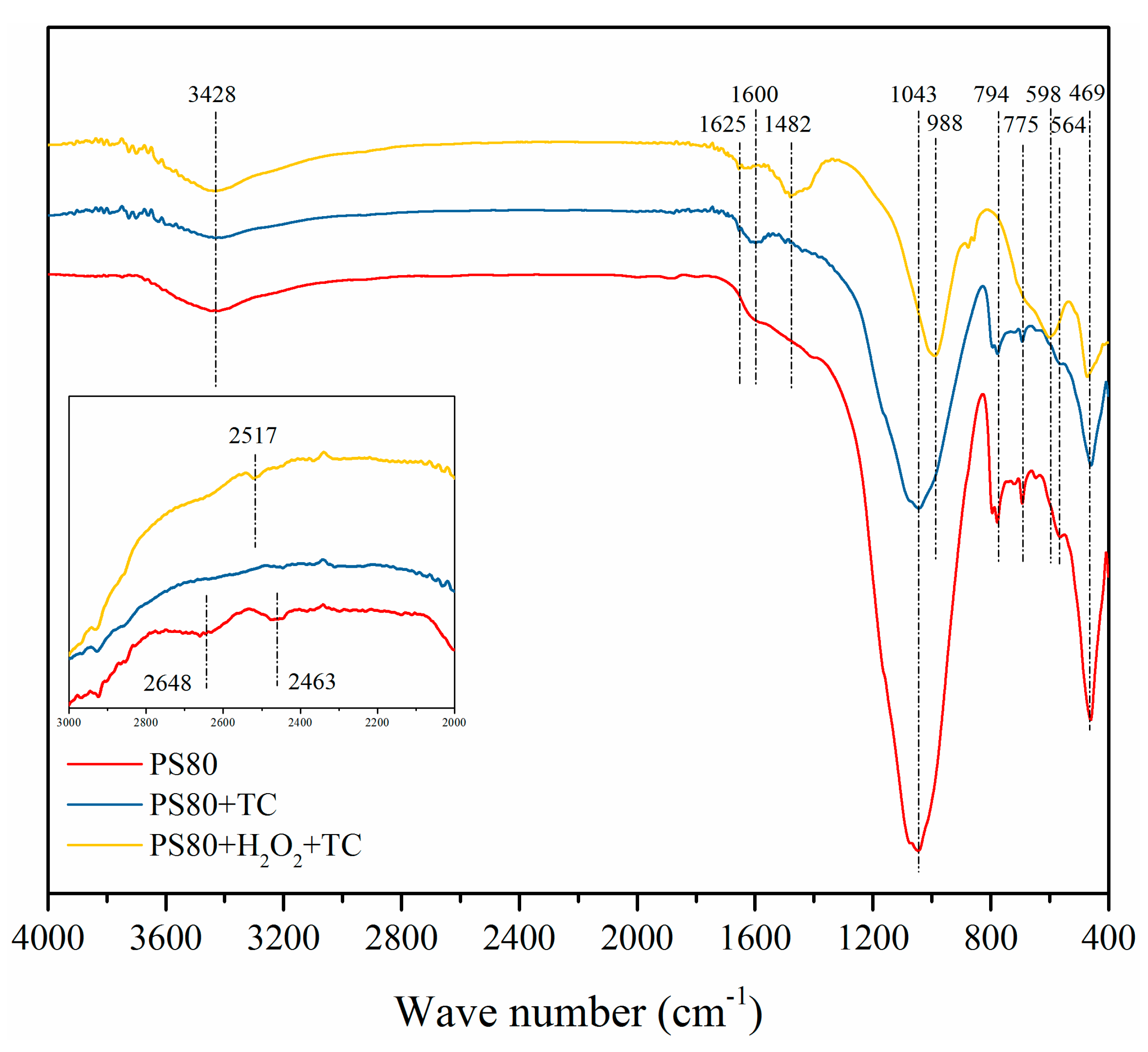 Nanomaterials 12 02595 g006
