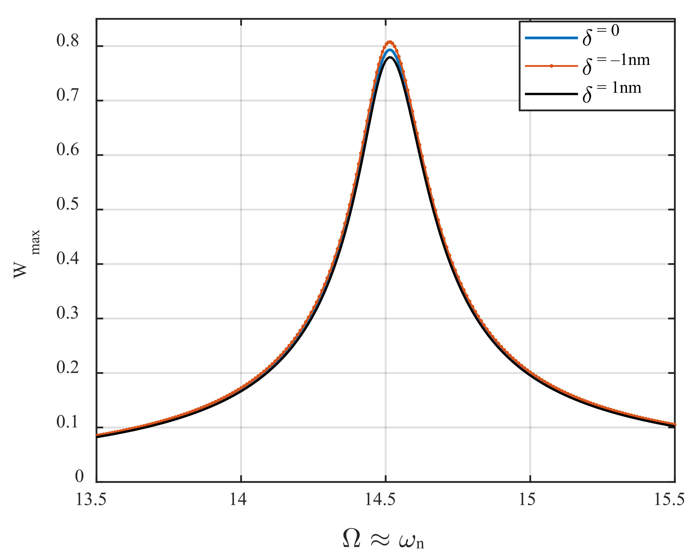 Nanomaterials 12 02598 g007