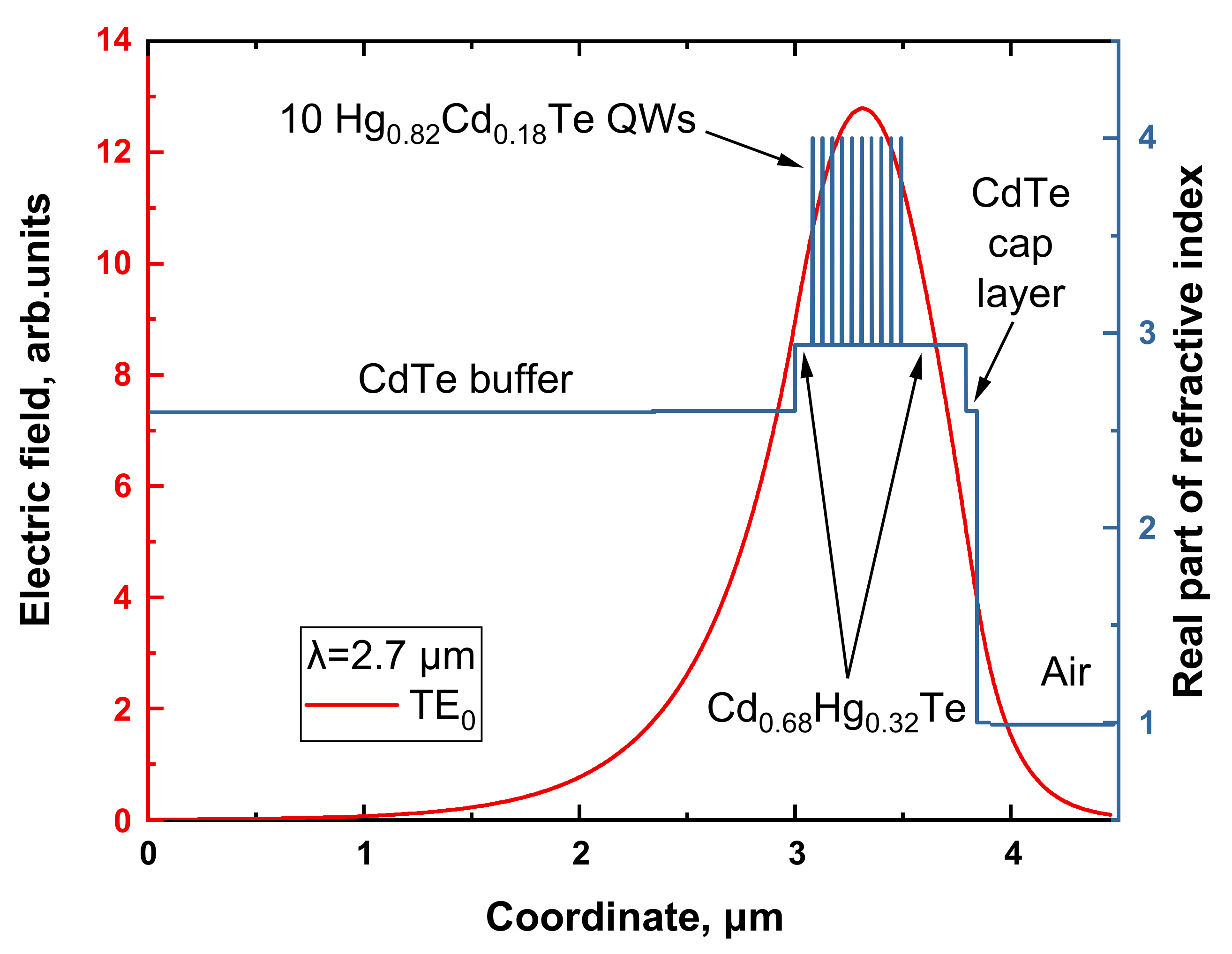 Nanomaterials 12 02599 g001 Nanomaterials 12 02599 g001