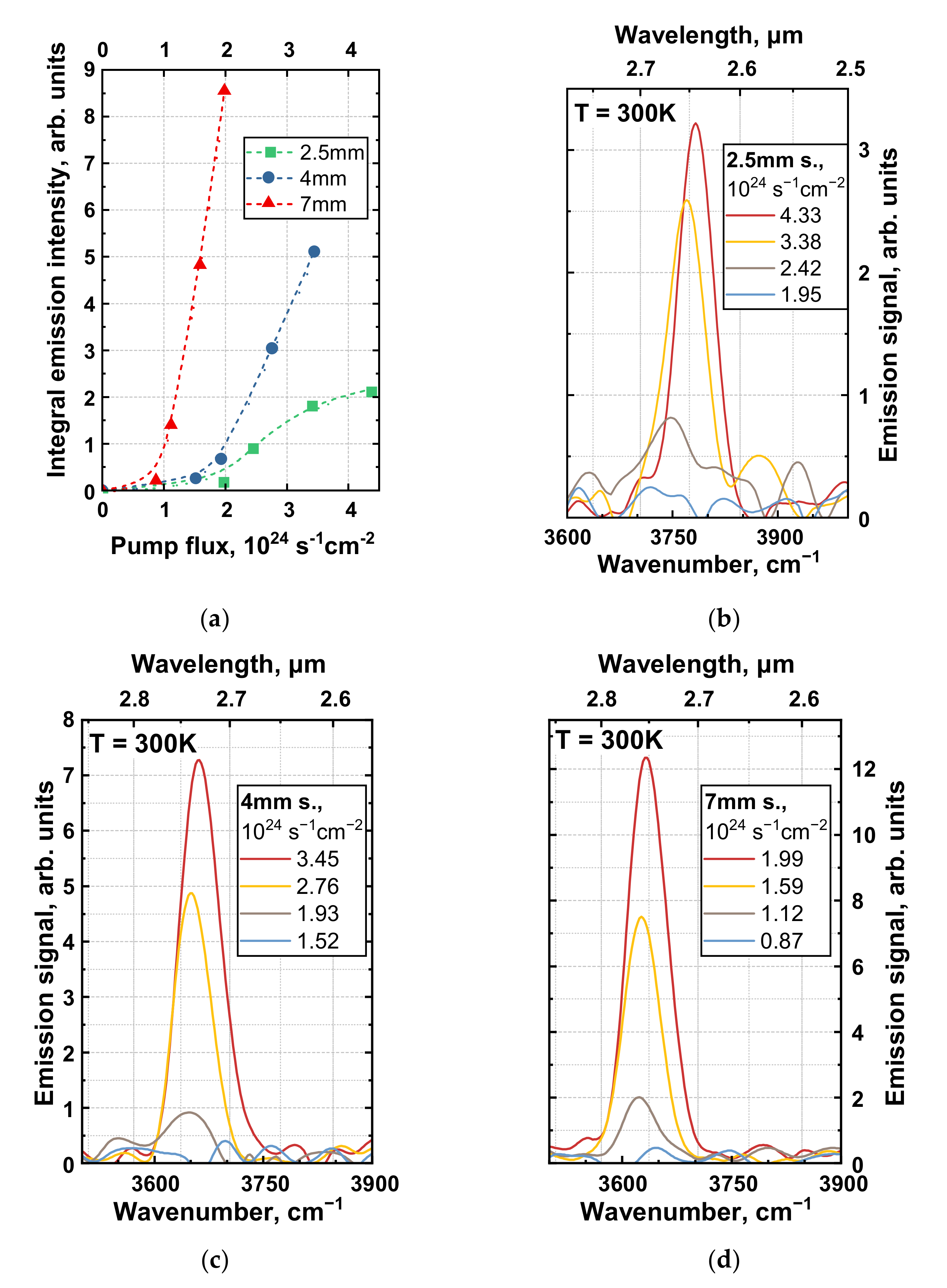 Nanomaterials 12 02599 g003 Nanomaterials 12 02599 g003