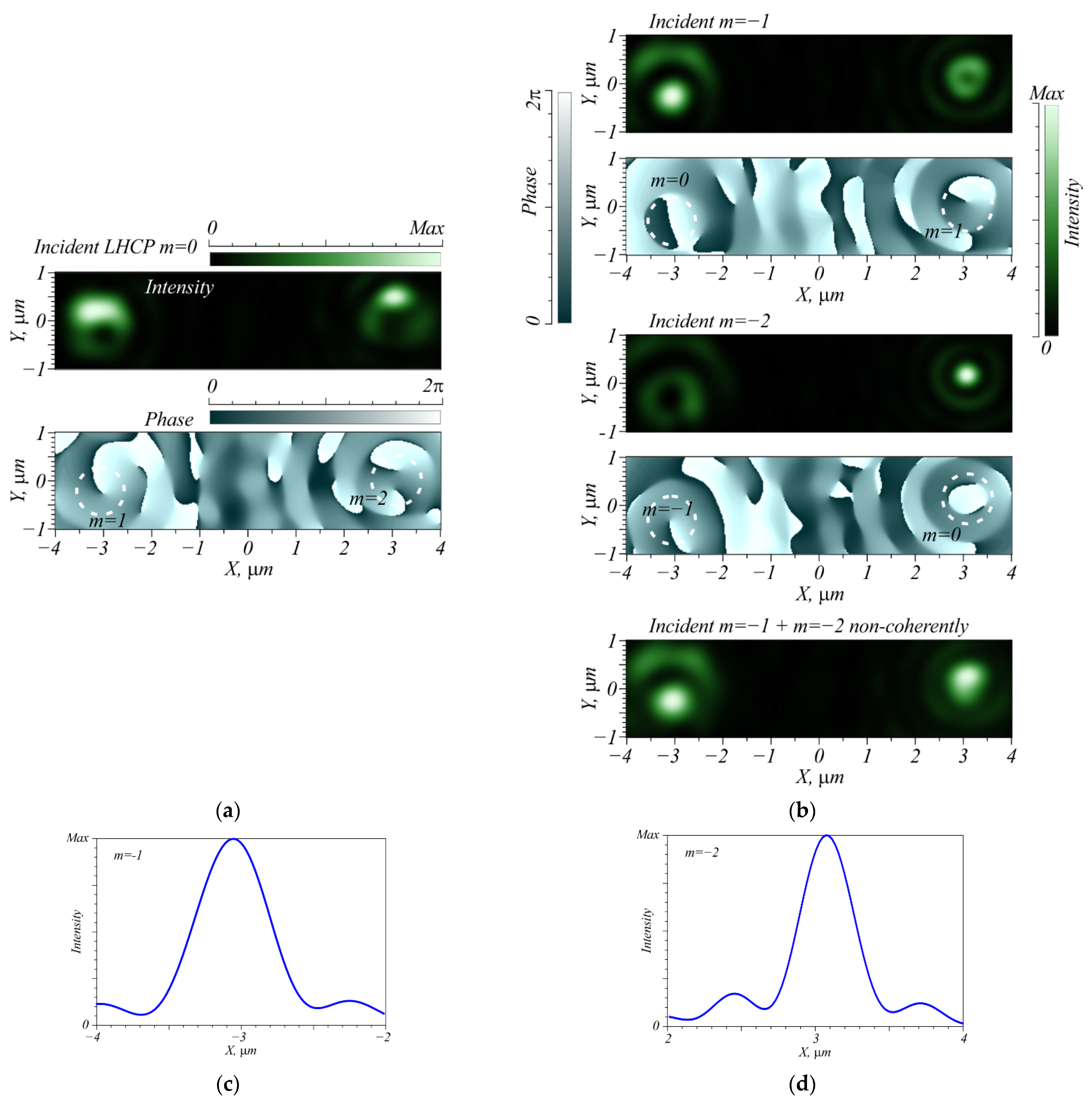 Nanomaterials 12 02602 g002