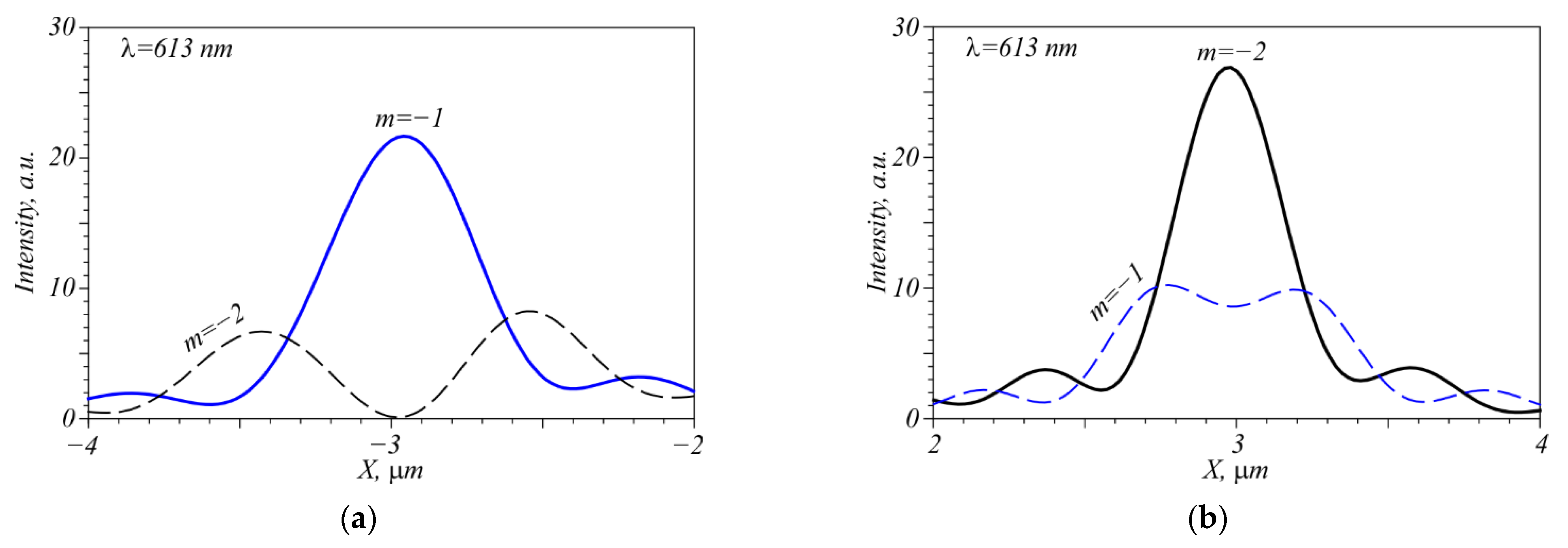 Nanomaterials 12 02602 g006