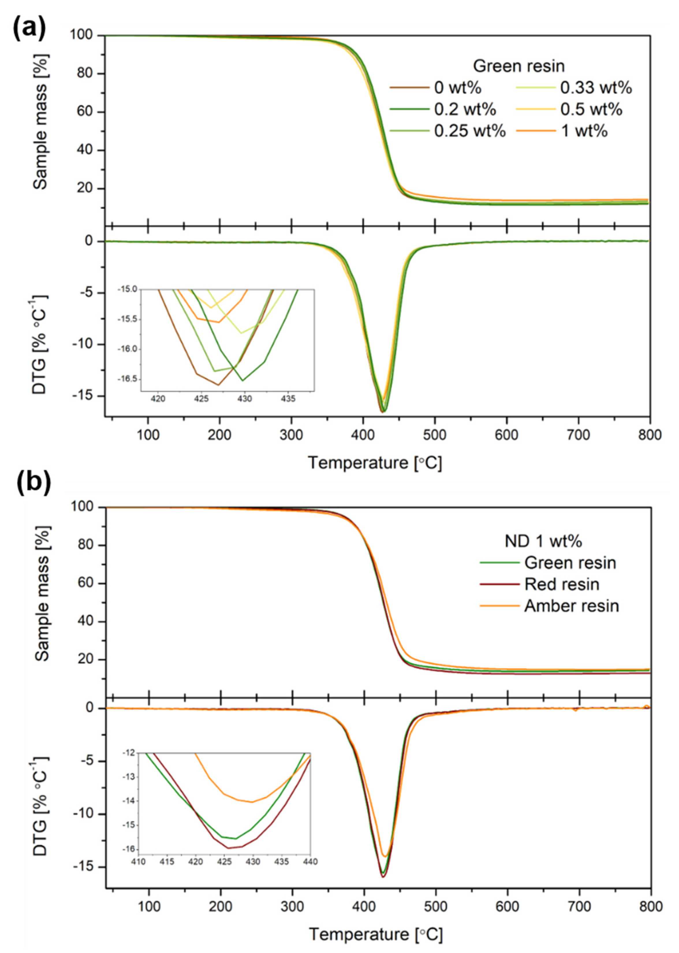 Nanomaterials 12 02604 g004