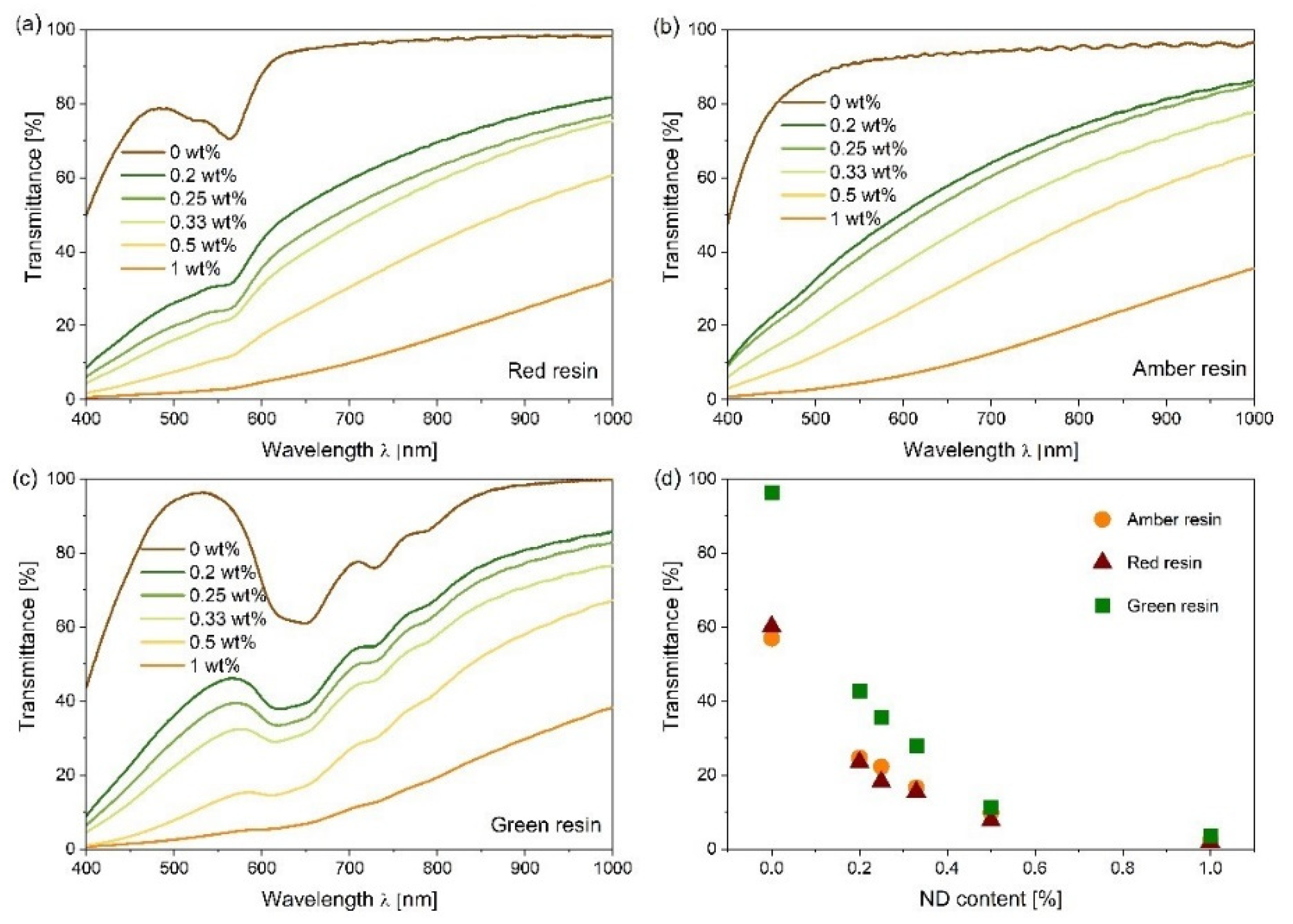 Nanomaterials 12 02604 g005