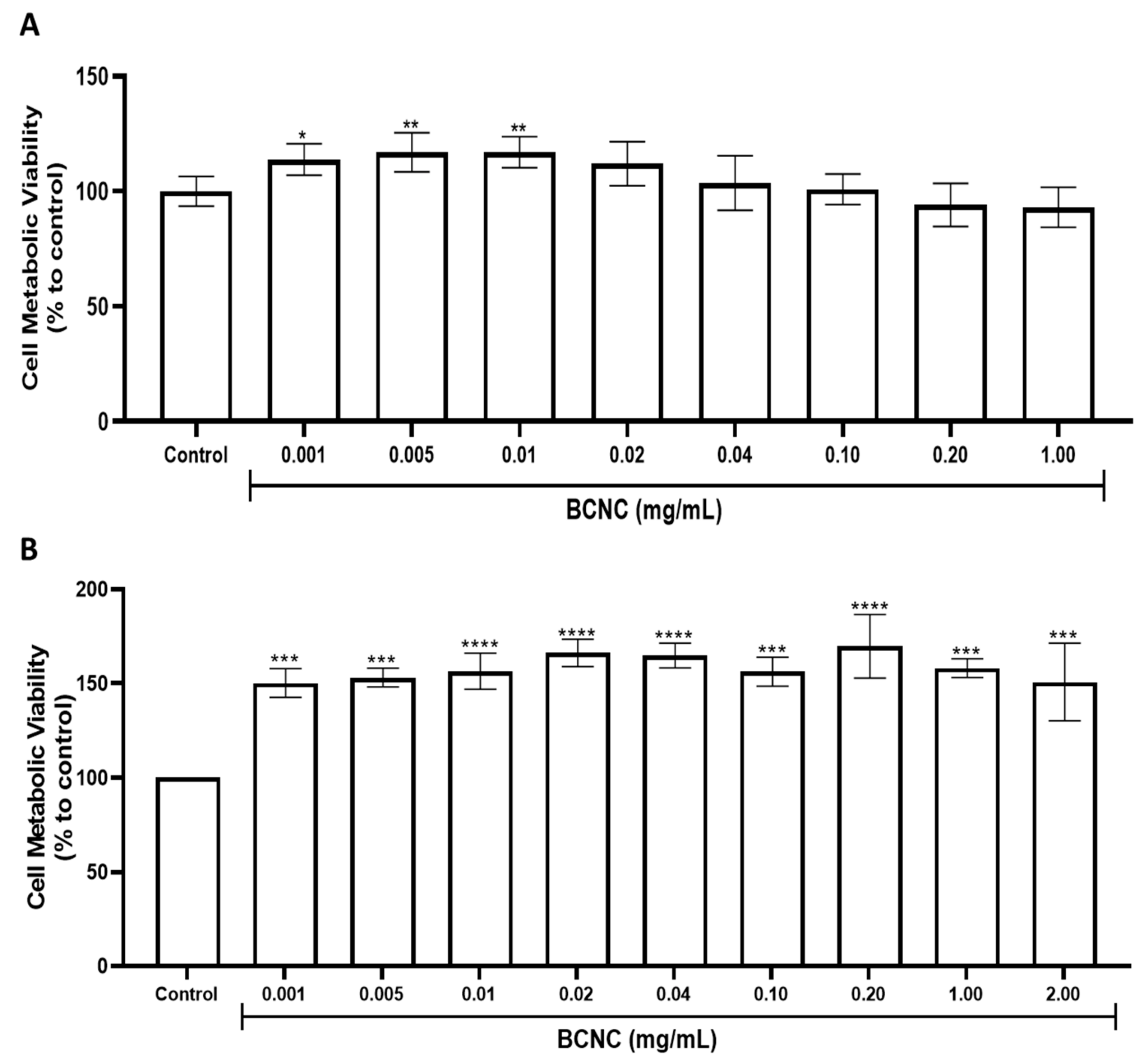 Nanomaterials 12 02605 g007