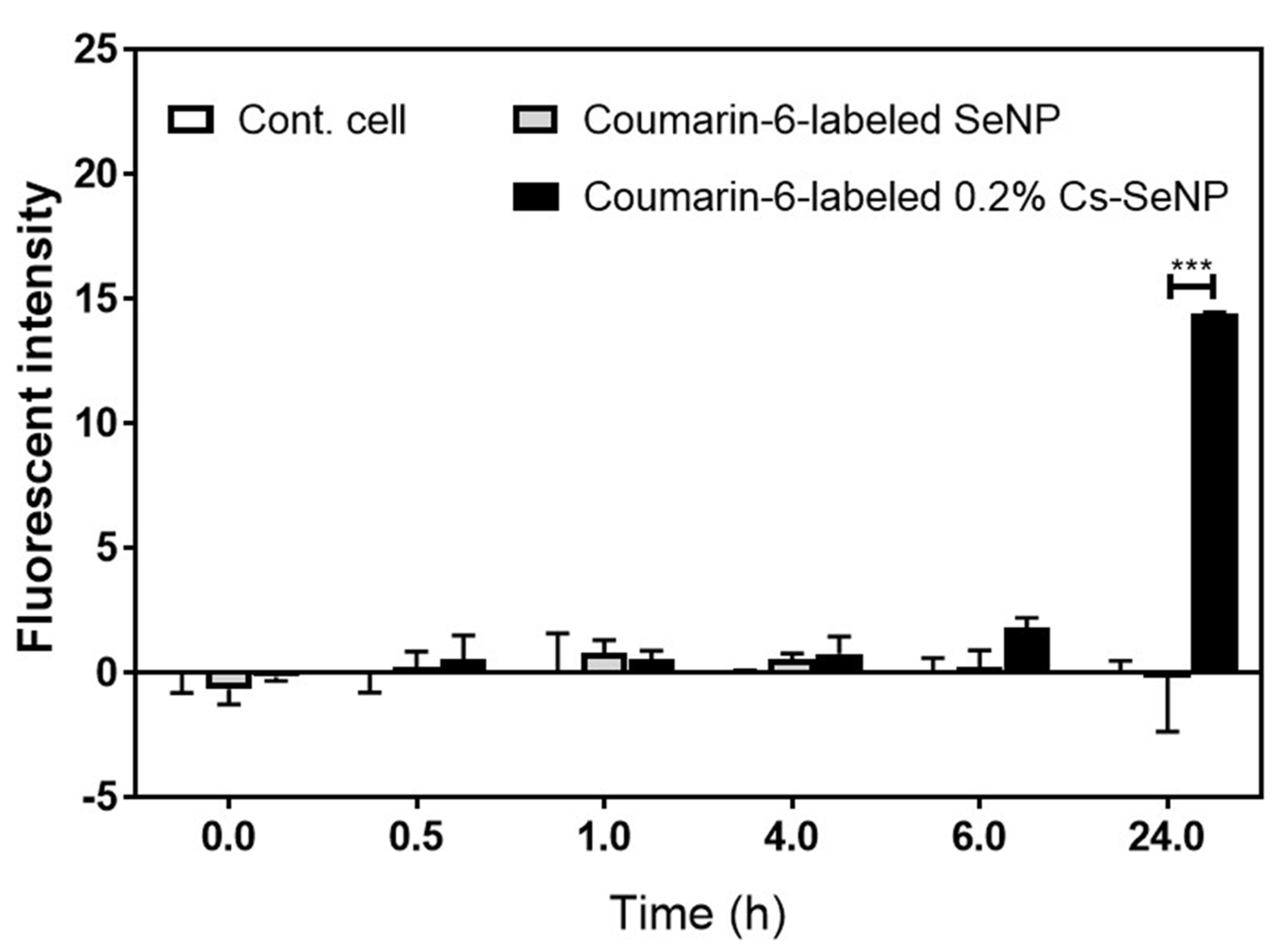 Nanomaterials 12 02606 g008