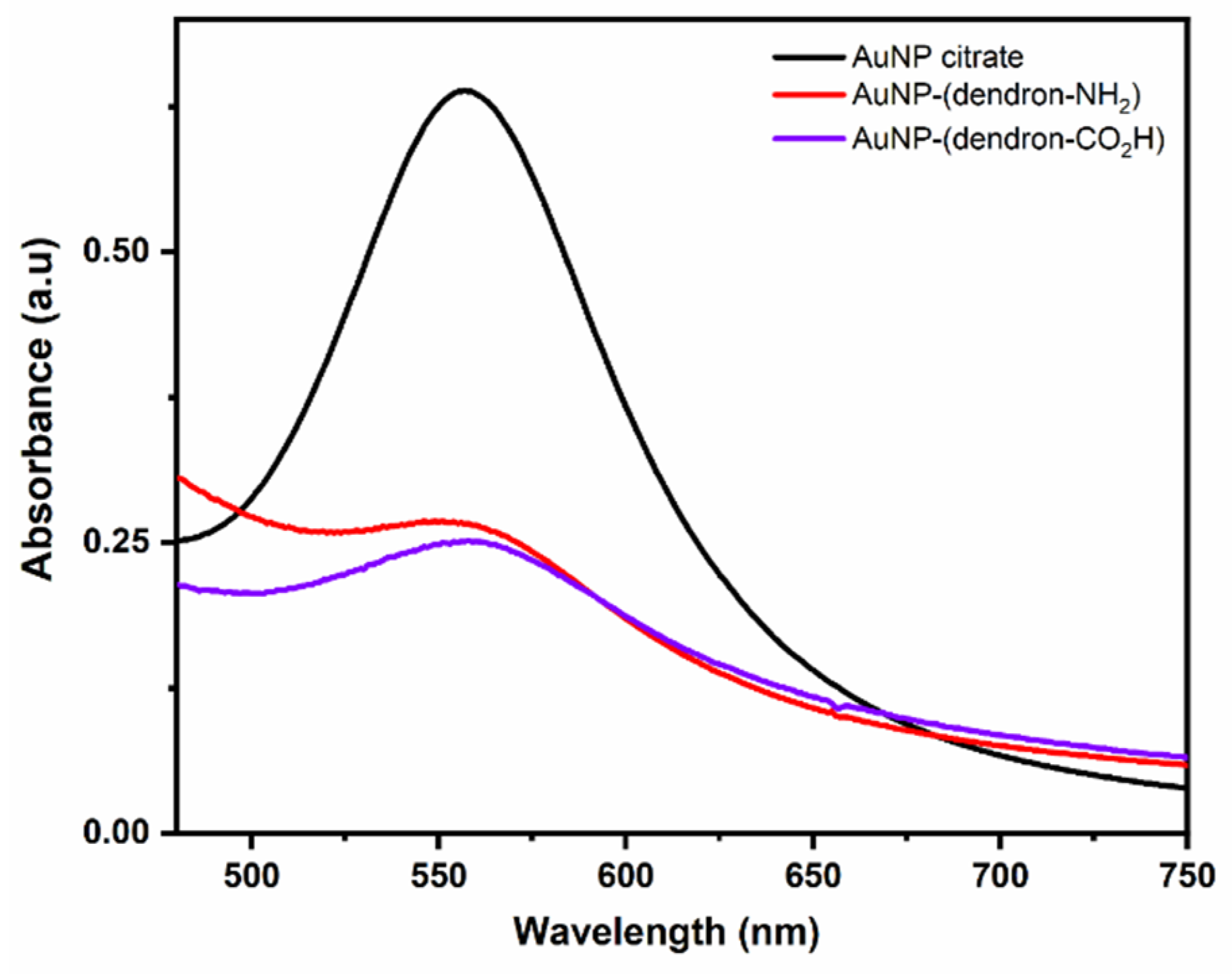Nanomaterials 12 02610 g004