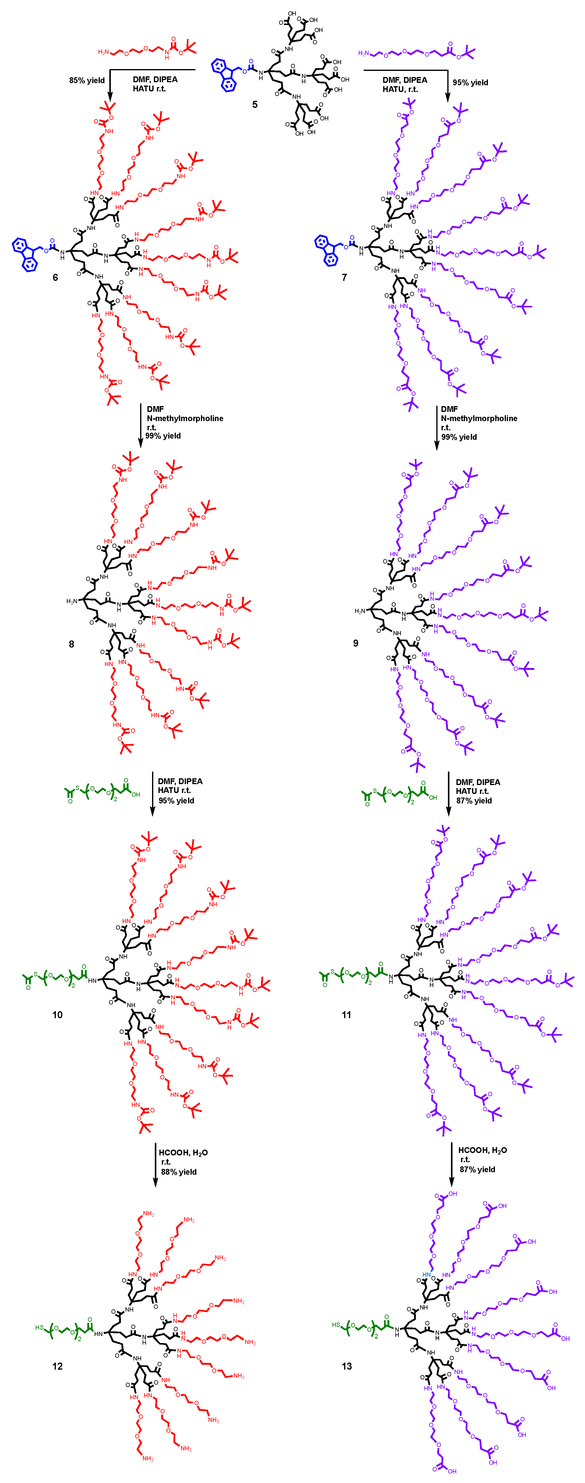 Nanomaterials 12 02610 sch002