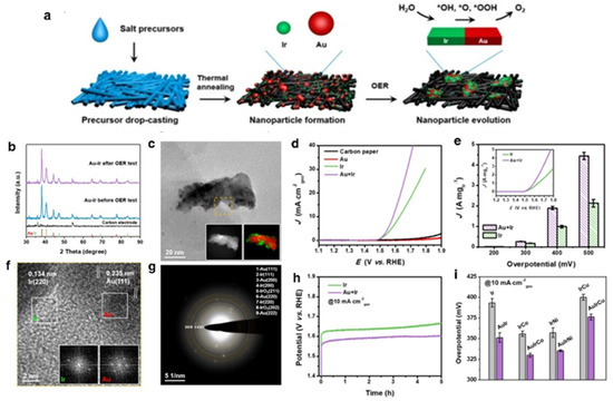 Nanomaterials 12 02618 g005 550