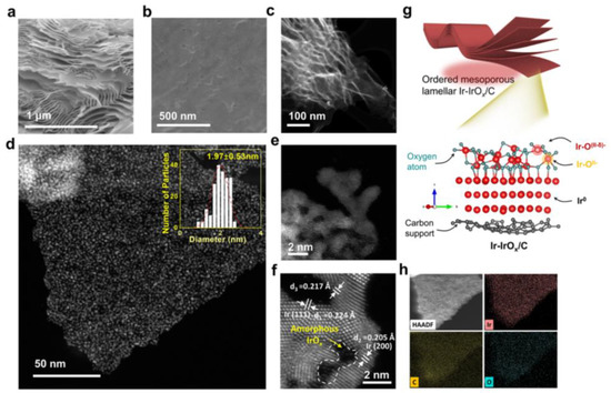Nanomaterials 12 02618 g006 550