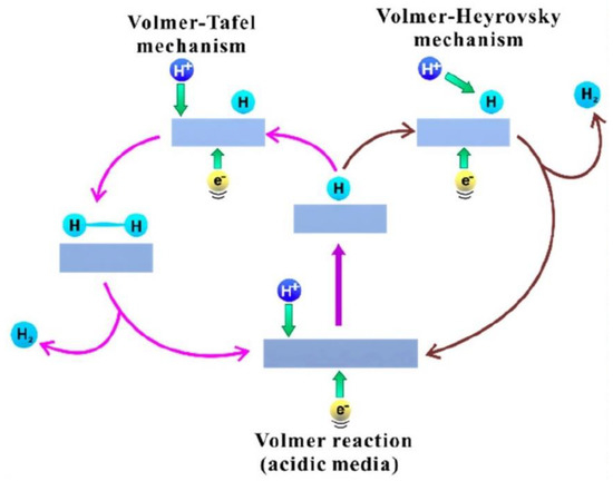 Nanomaterials 12 02618 g007 550