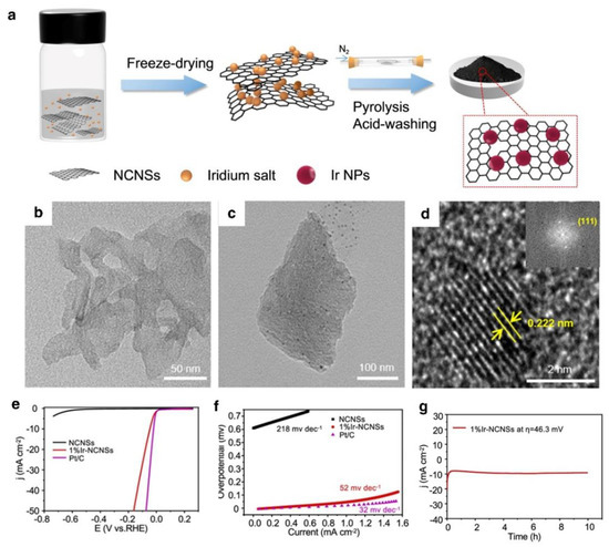 Nanomaterials 12 02618 g010 550