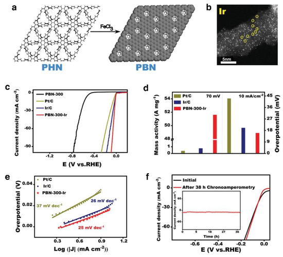 Nanomaterials 12 02618 g011 550
