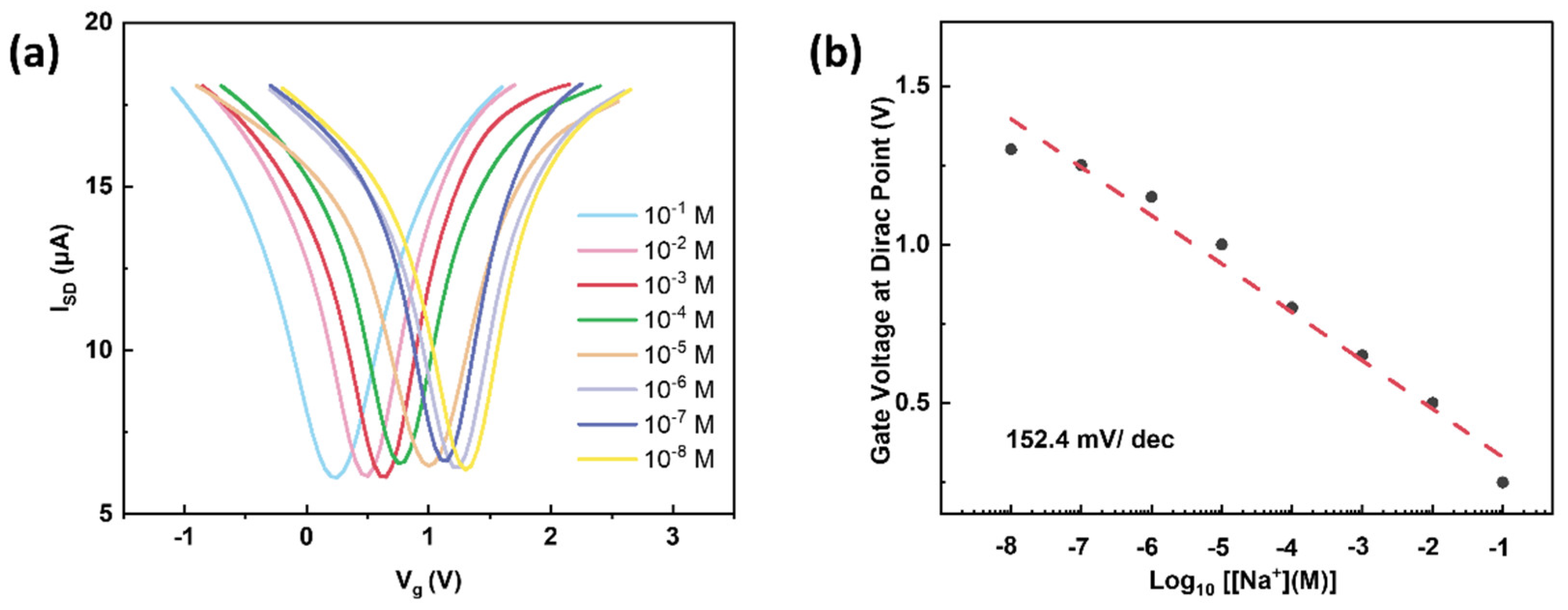 Nanomaterials 12 02620 g004