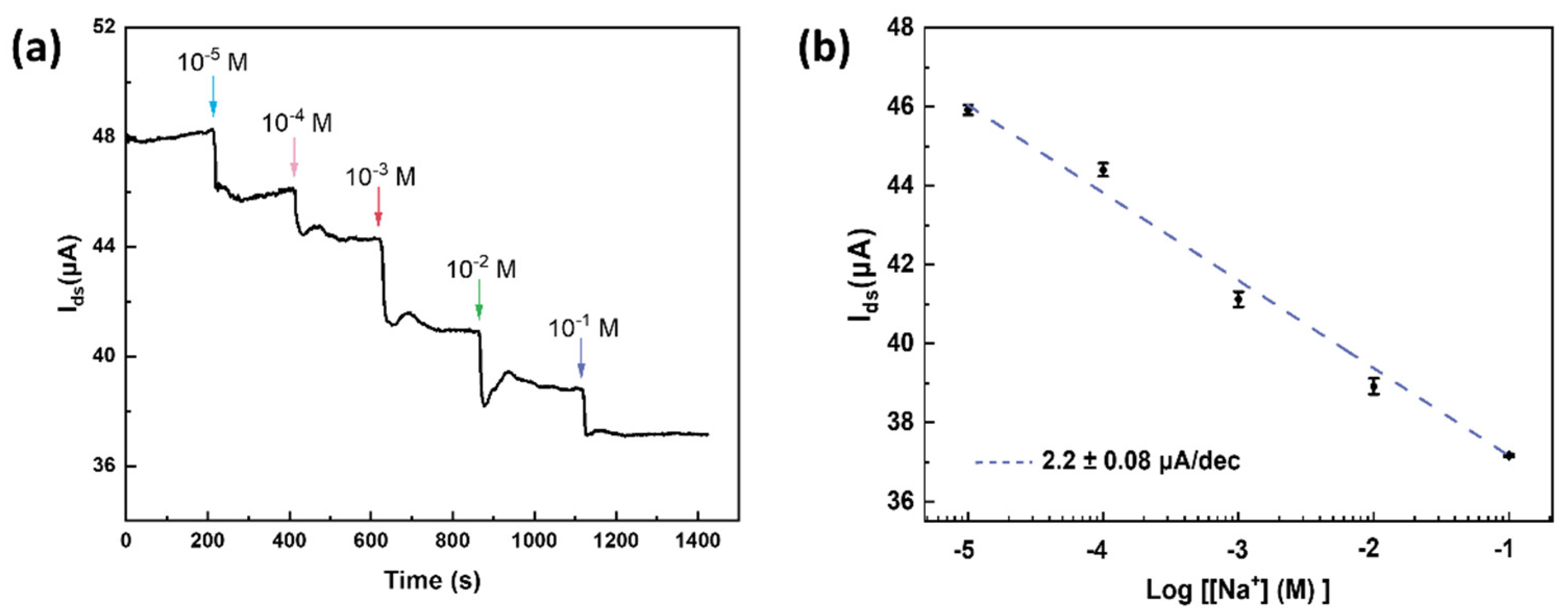 Nanomaterials 12 02620 g005