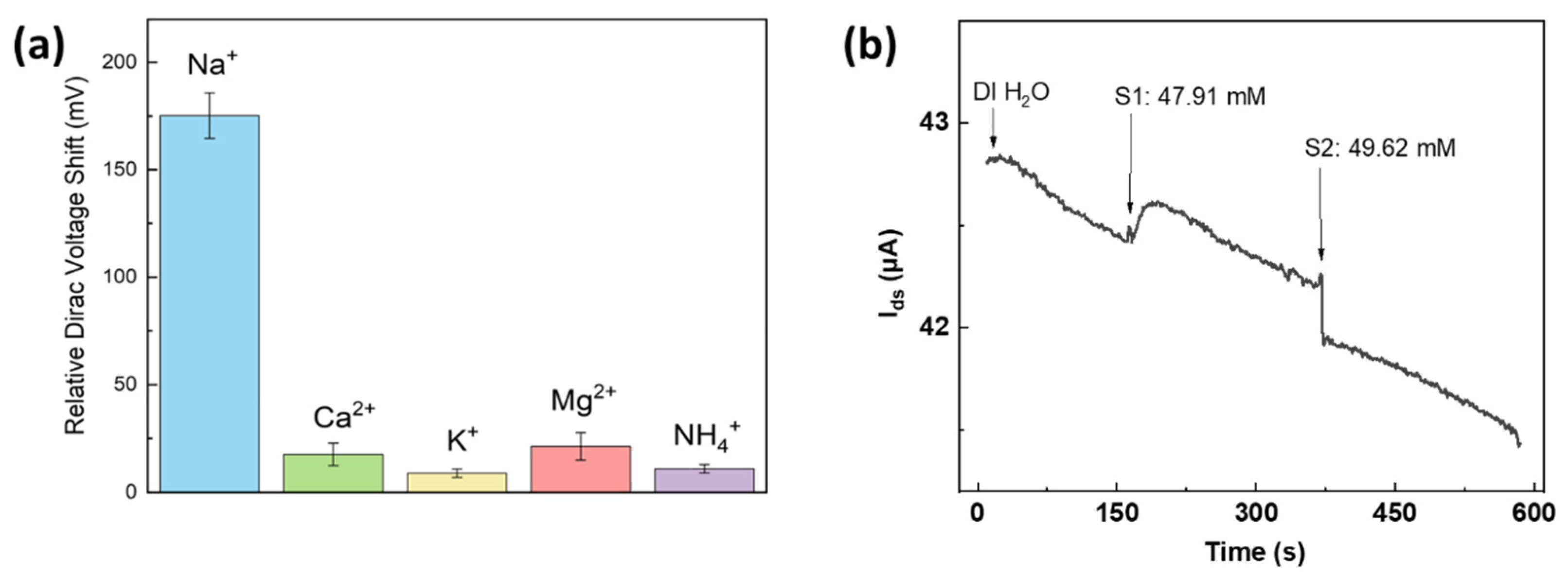 Nanomaterials 12 02620 g006