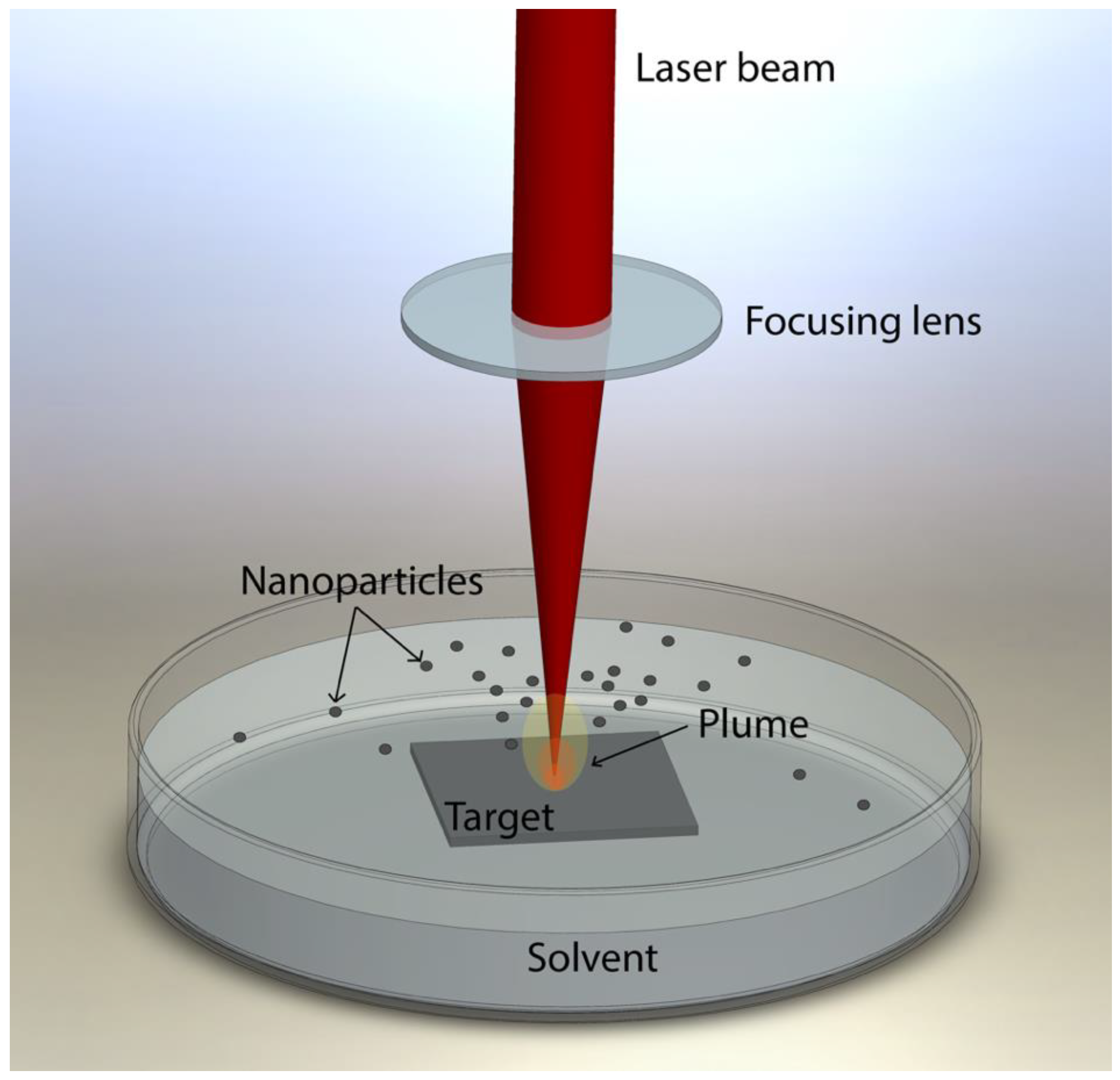 Nanomaterials 12 02621 g001 Nanomaterials 12 02621 g001