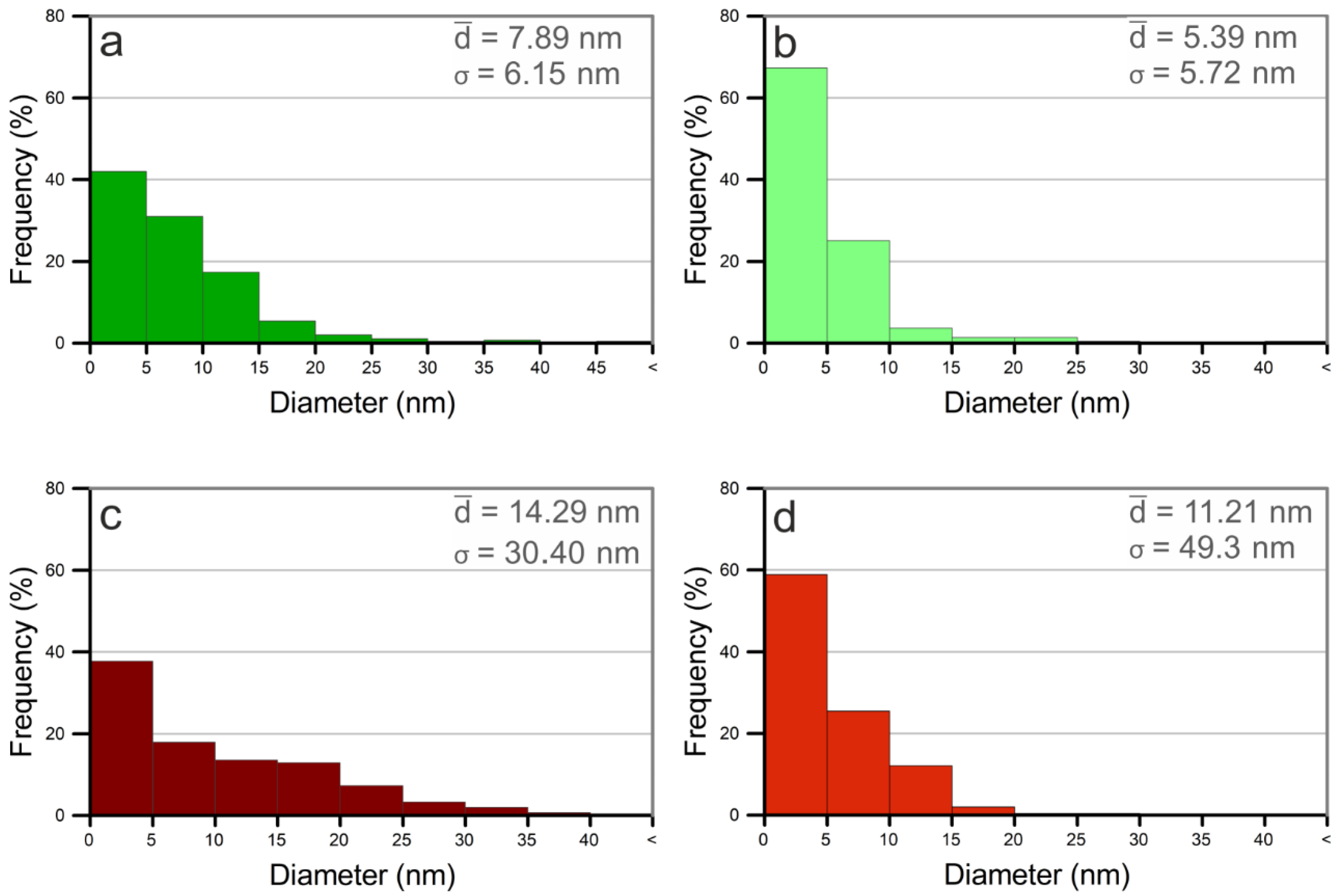 Nanomaterials 12 02621 g004 Nanomaterials 12 02621 g004