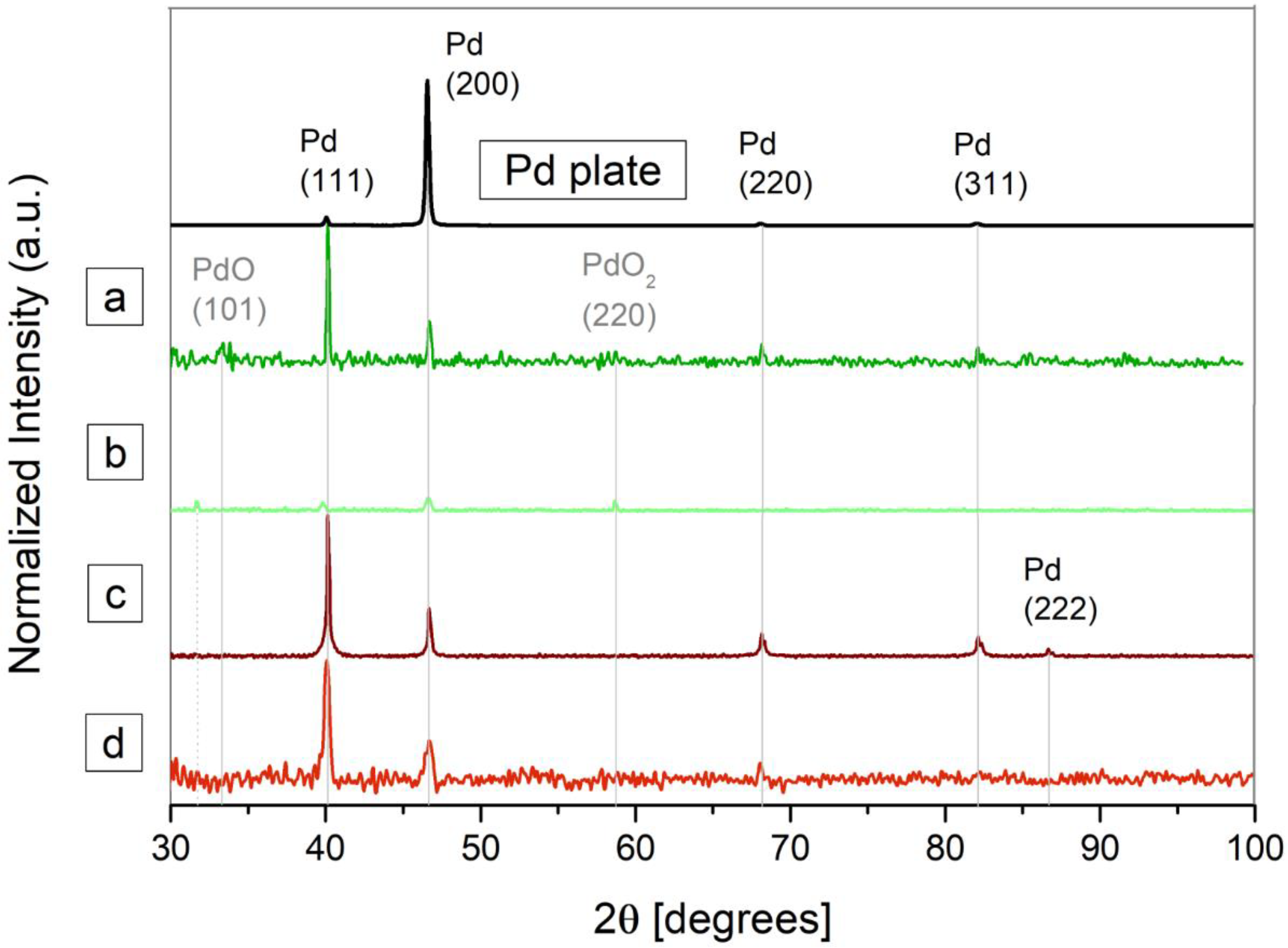 Nanomaterials 12 02621 g006 Nanomaterials 12 02621 g006