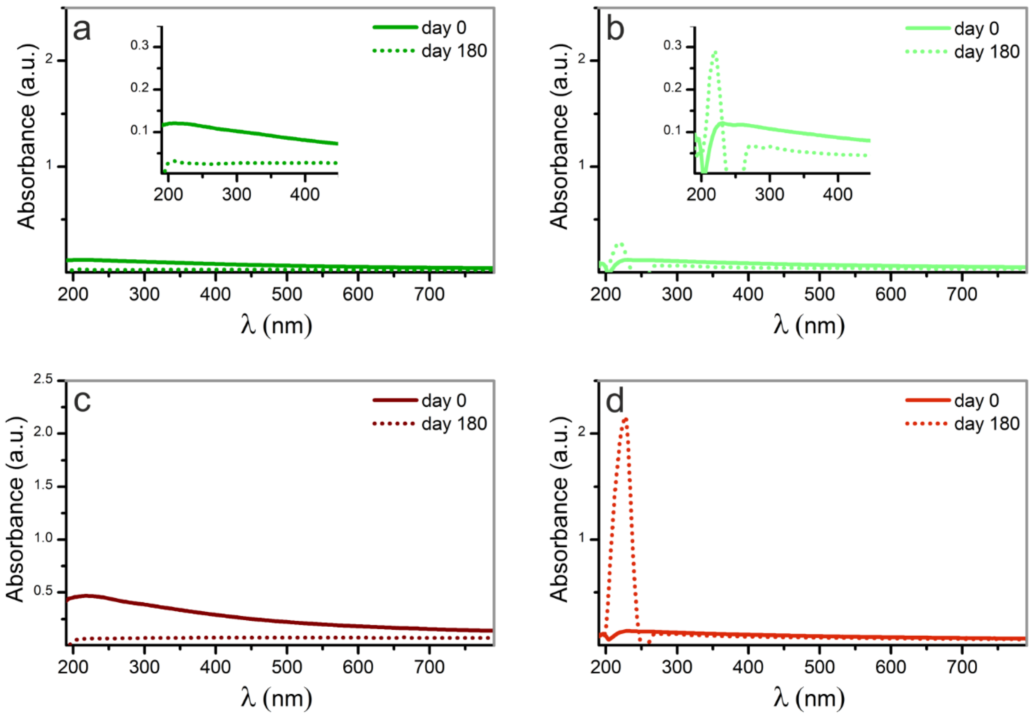 Nanomaterials 12 02621 g008 Nanomaterials 12 02621 g008