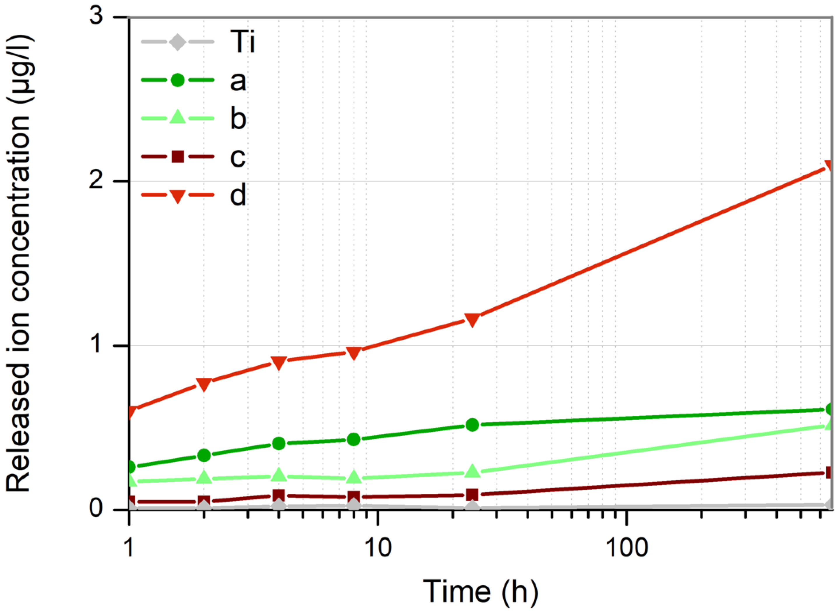 Nanomaterials 12 02621 g009 Nanomaterials 12 02621 g009