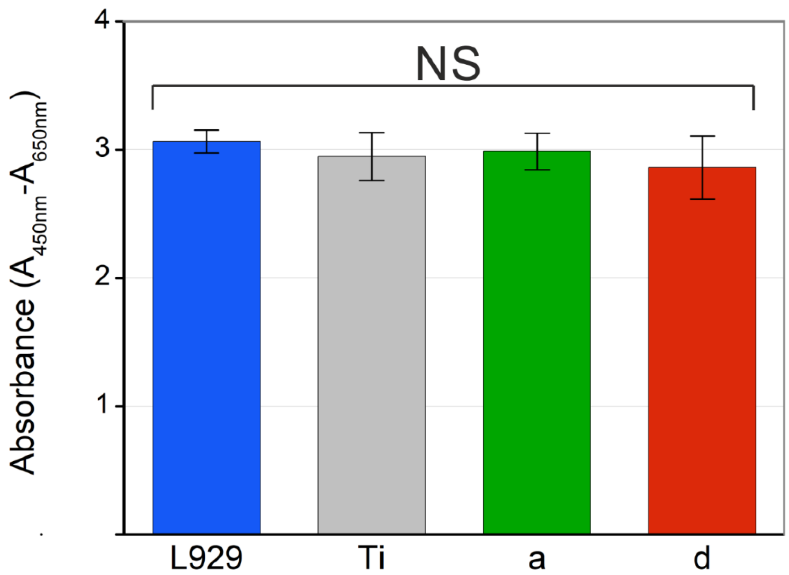Nanomaterials 12 02621 g012 Nanomaterials 12 02621 g012