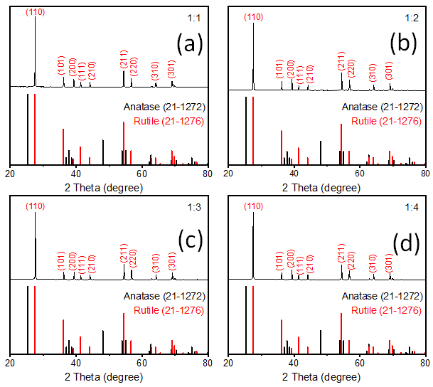 Nanomaterials 12 02626 g001