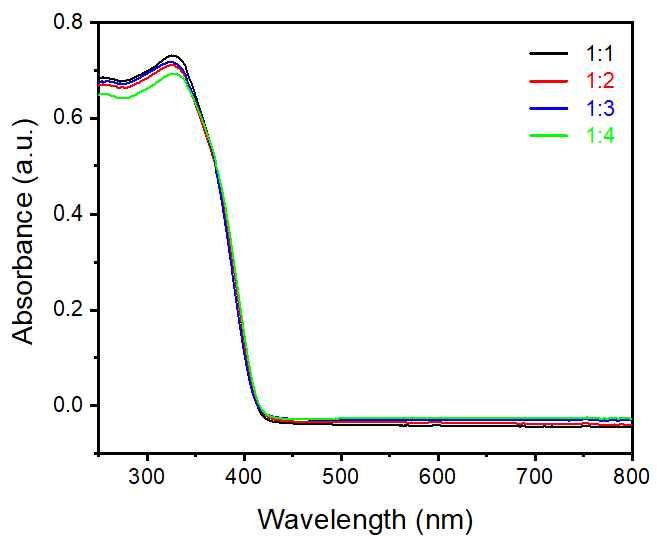 Nanomaterials 12 02626 g004