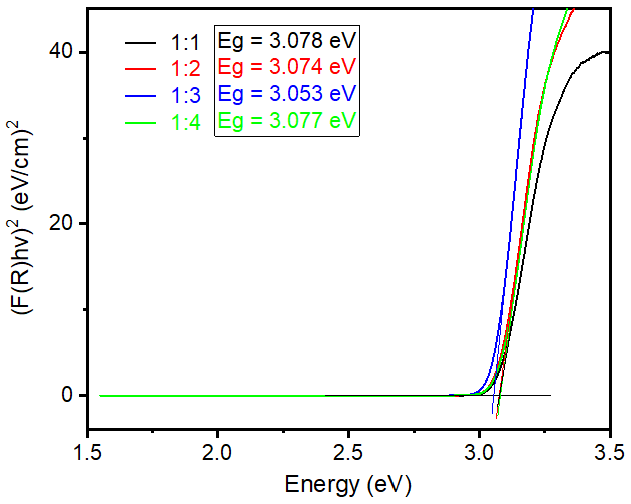 Nanomaterials 12 02626 g005
