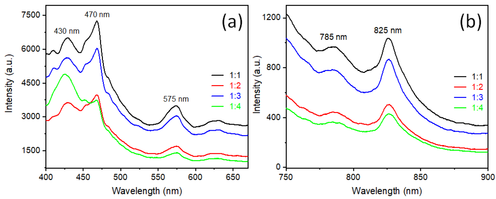 Nanomaterials 12 02626 g006