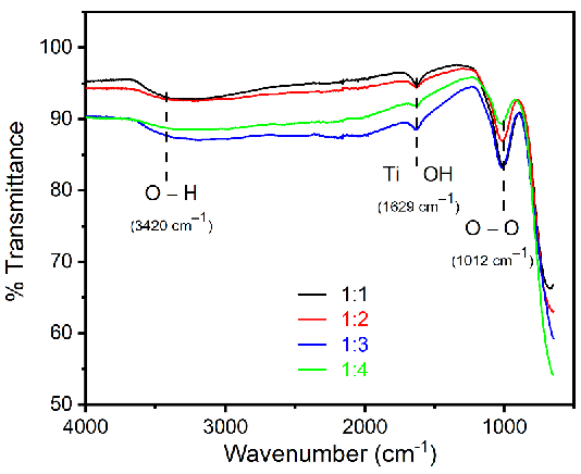 Nanomaterials 12 02626 g007