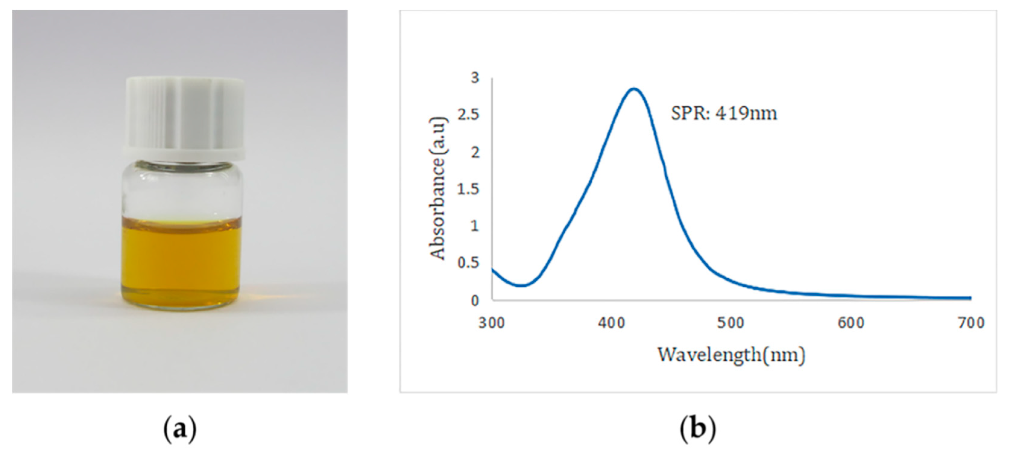 Nanomaterials 12 02636 g001 Nanomaterials 12 02636 g001