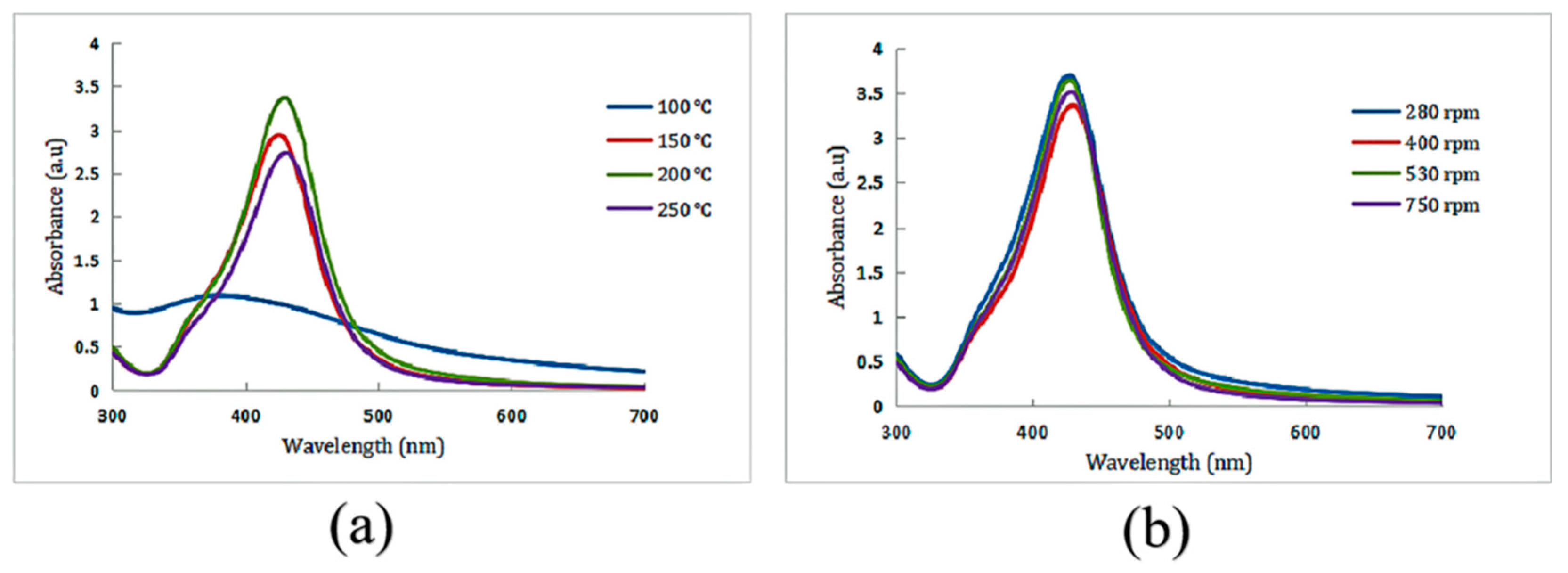 Nanomaterials 12 02636 g002 Nanomaterials 12 02636 g002