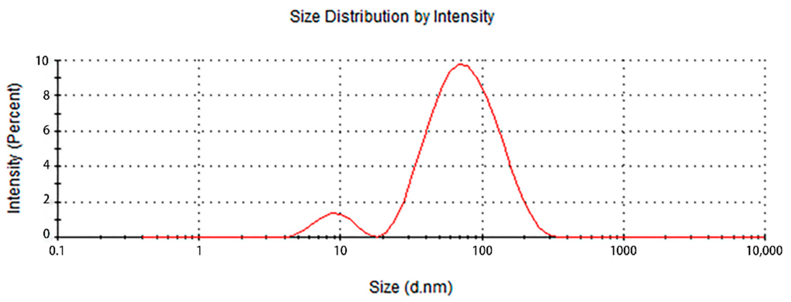Nanomaterials 12 02636 g004 Nanomaterials 12 02636 g004