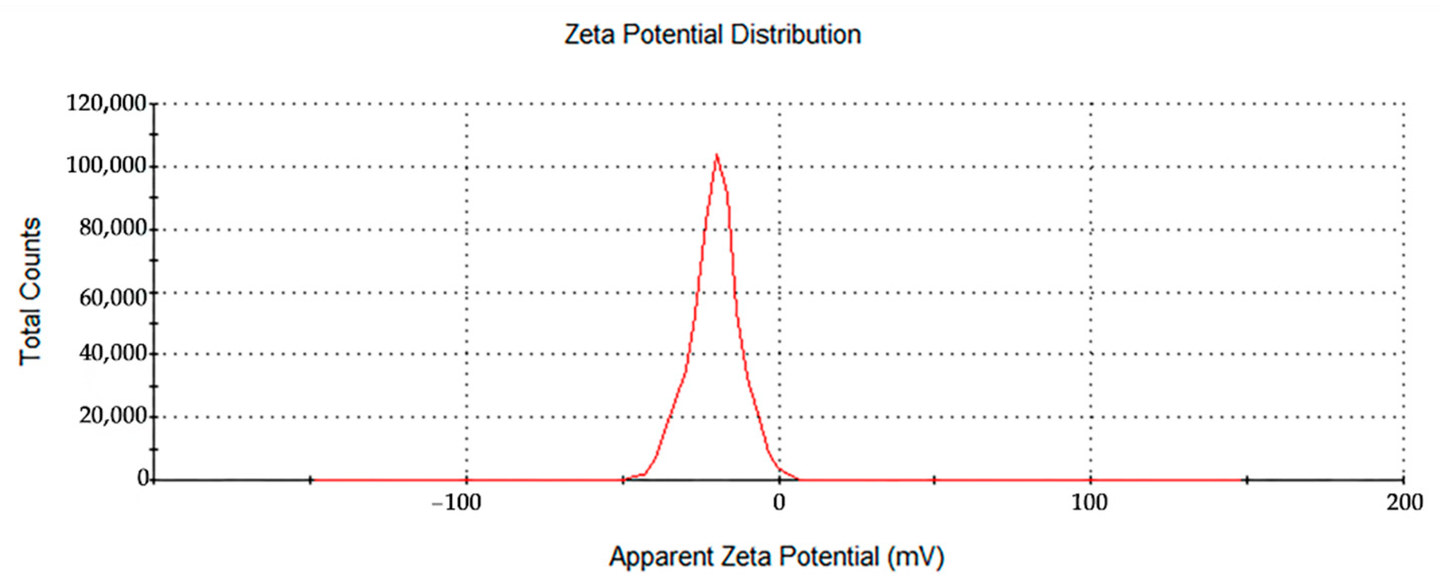 Nanomaterials 12 02636 g005 Nanomaterials 12 02636 g005