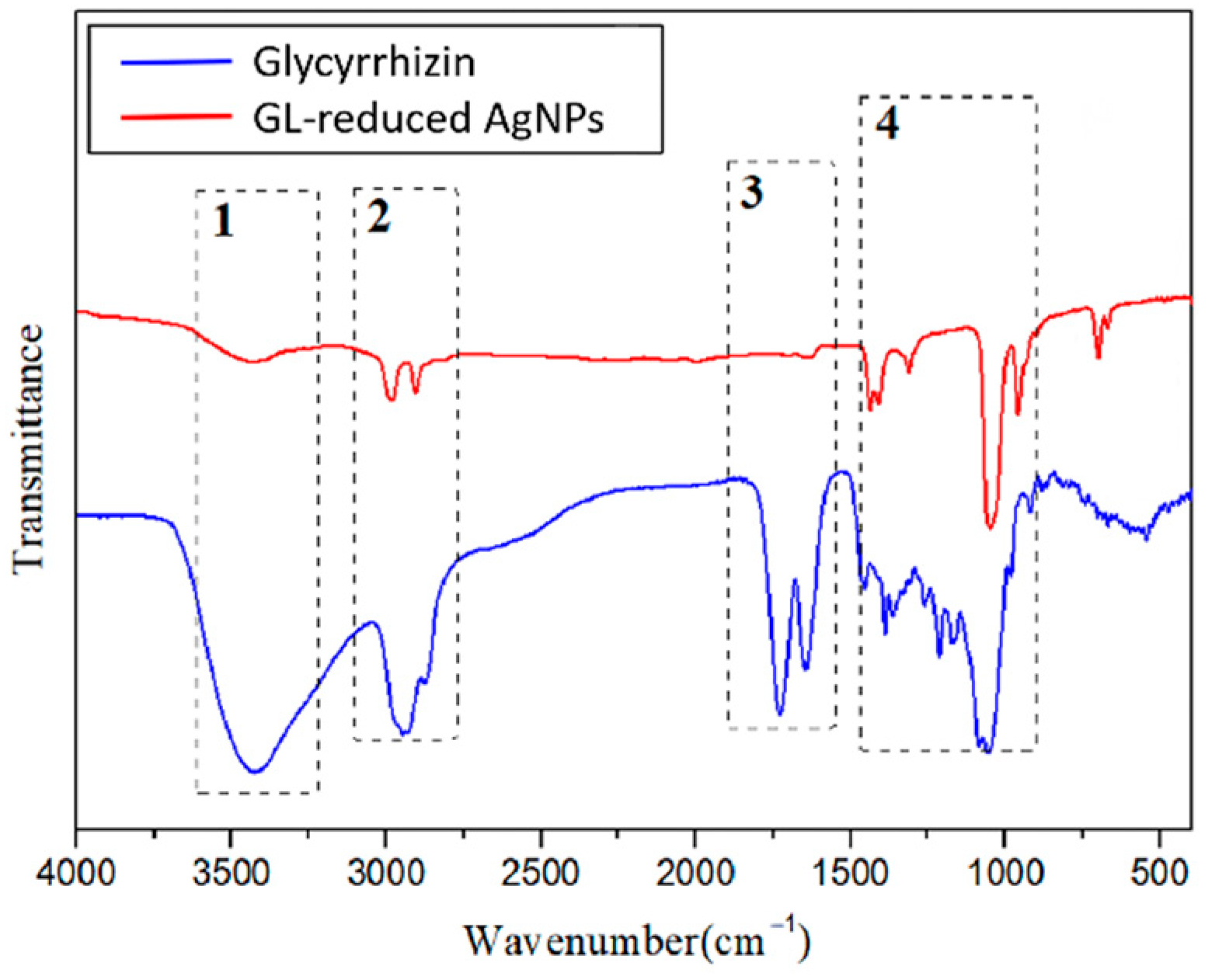 Nanomaterials 12 02636 g006 Nanomaterials 12 02636 g006