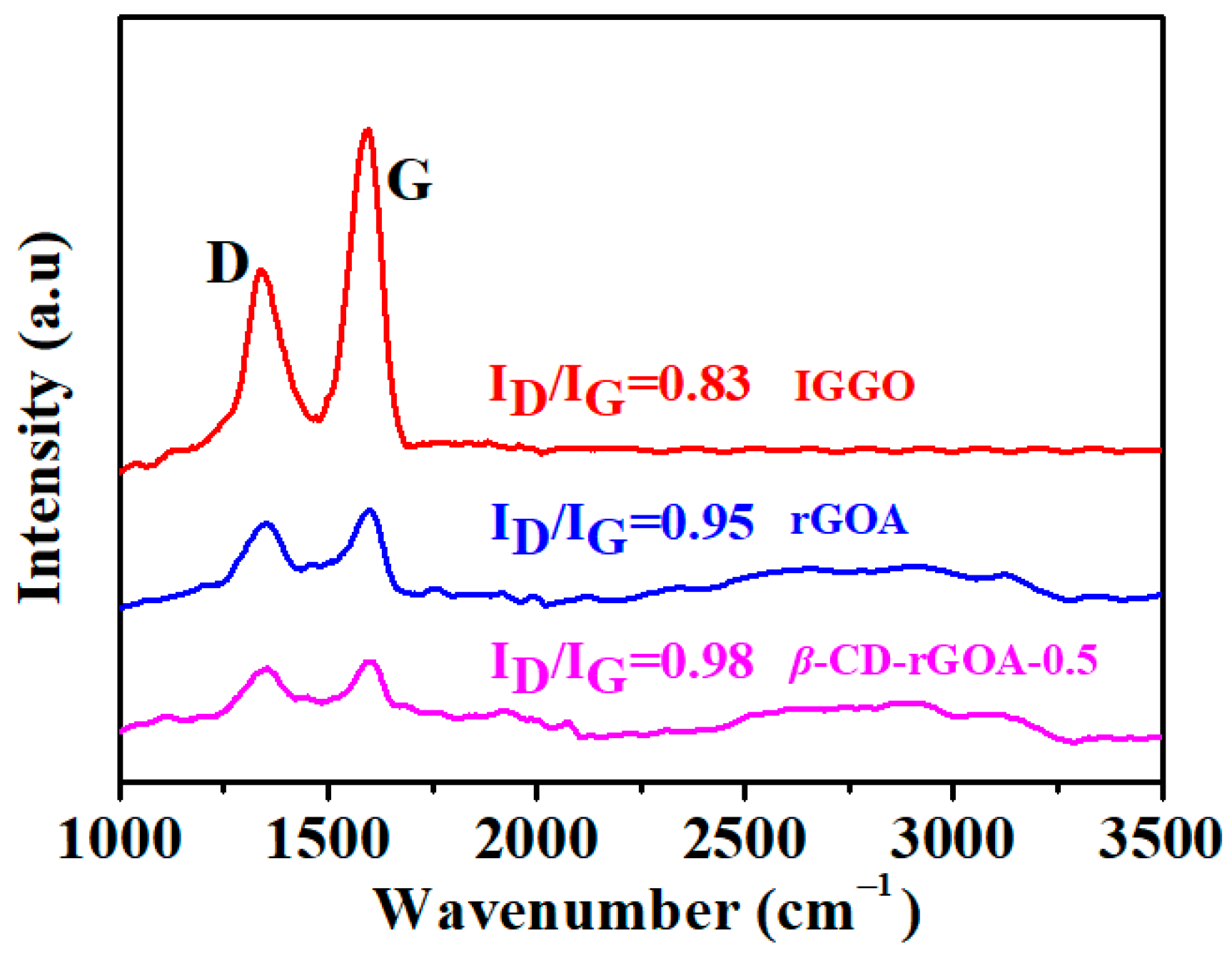 Nanomaterials 12 02643 g005