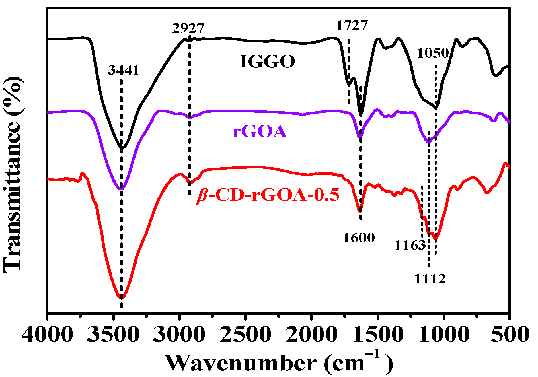 Nanomaterials 12 02643 g006