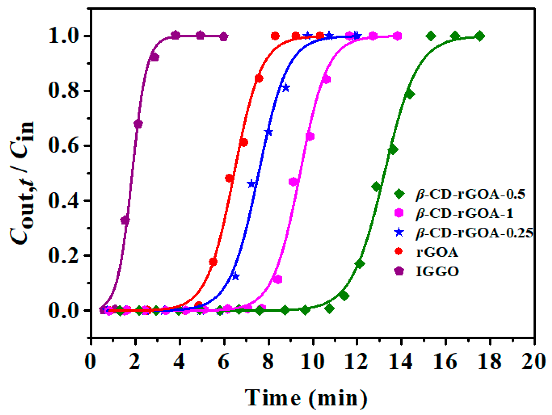 Nanomaterials 12 02643 g008