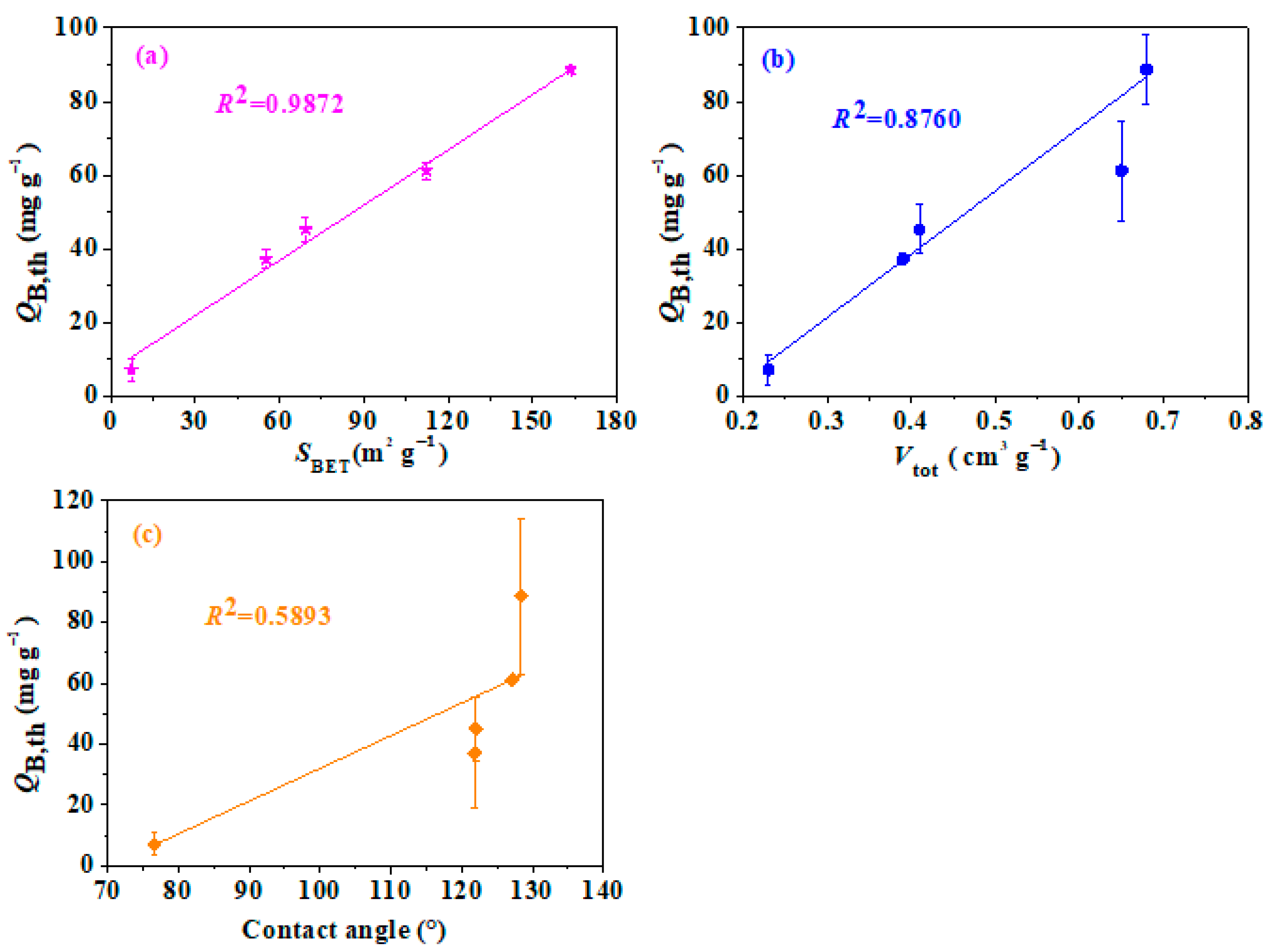 Nanomaterials 12 02643 g009